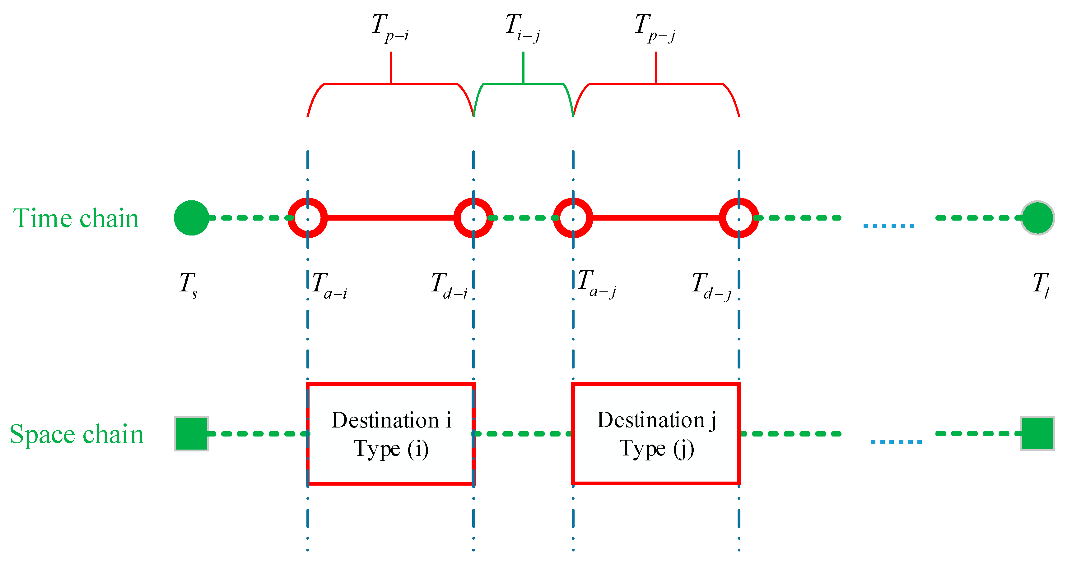 Electronics 08 00816 g003
