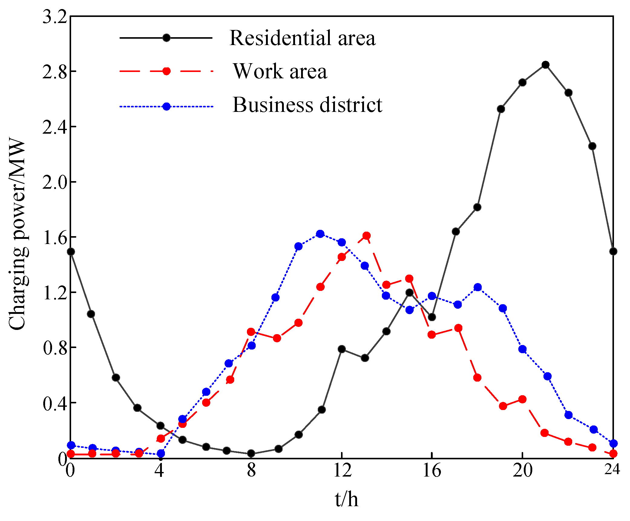 Electronics 08 00816 g005