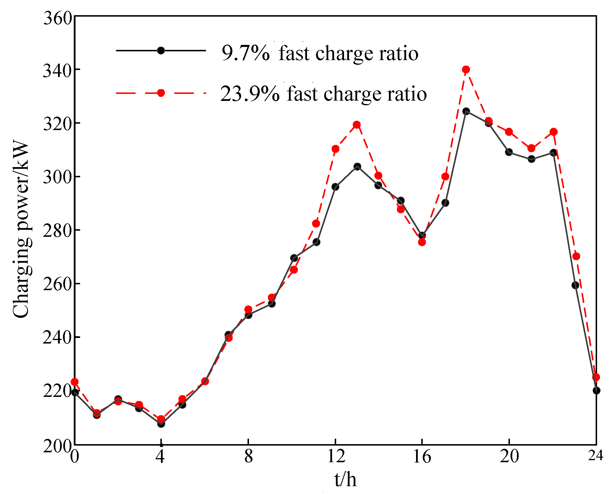 Electronics 08 00816 g006