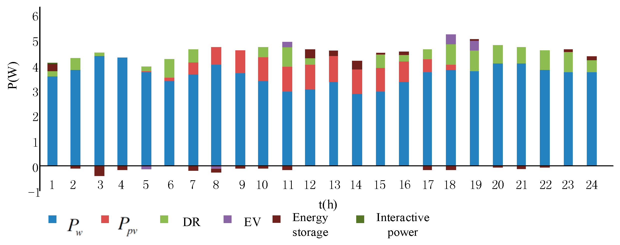 Electronics 08 00816 g007