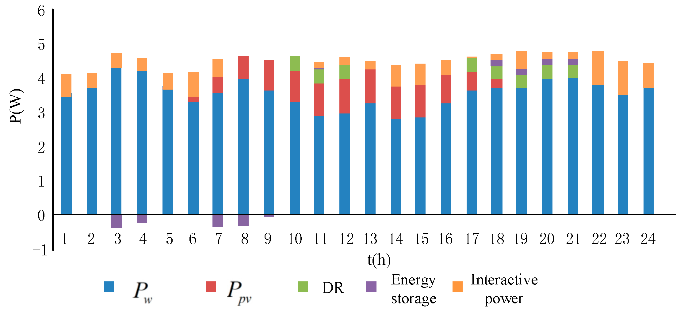 Electronics 08 00816 g008