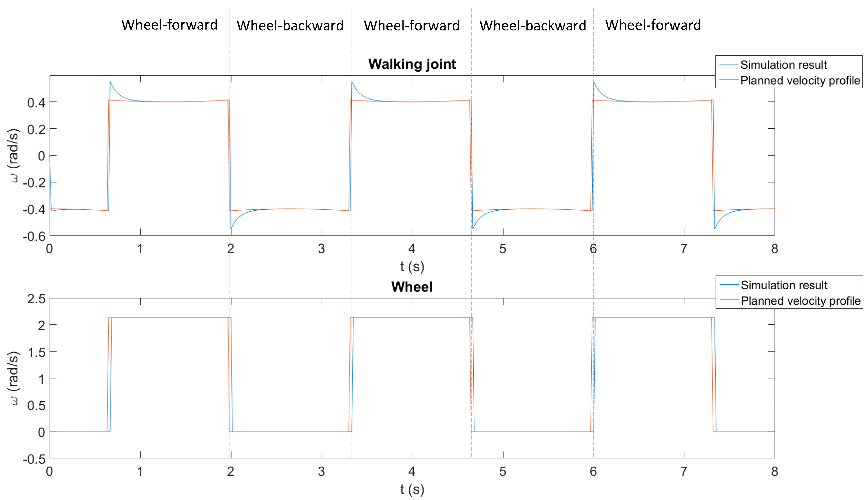 Electronics 08 00818 g007