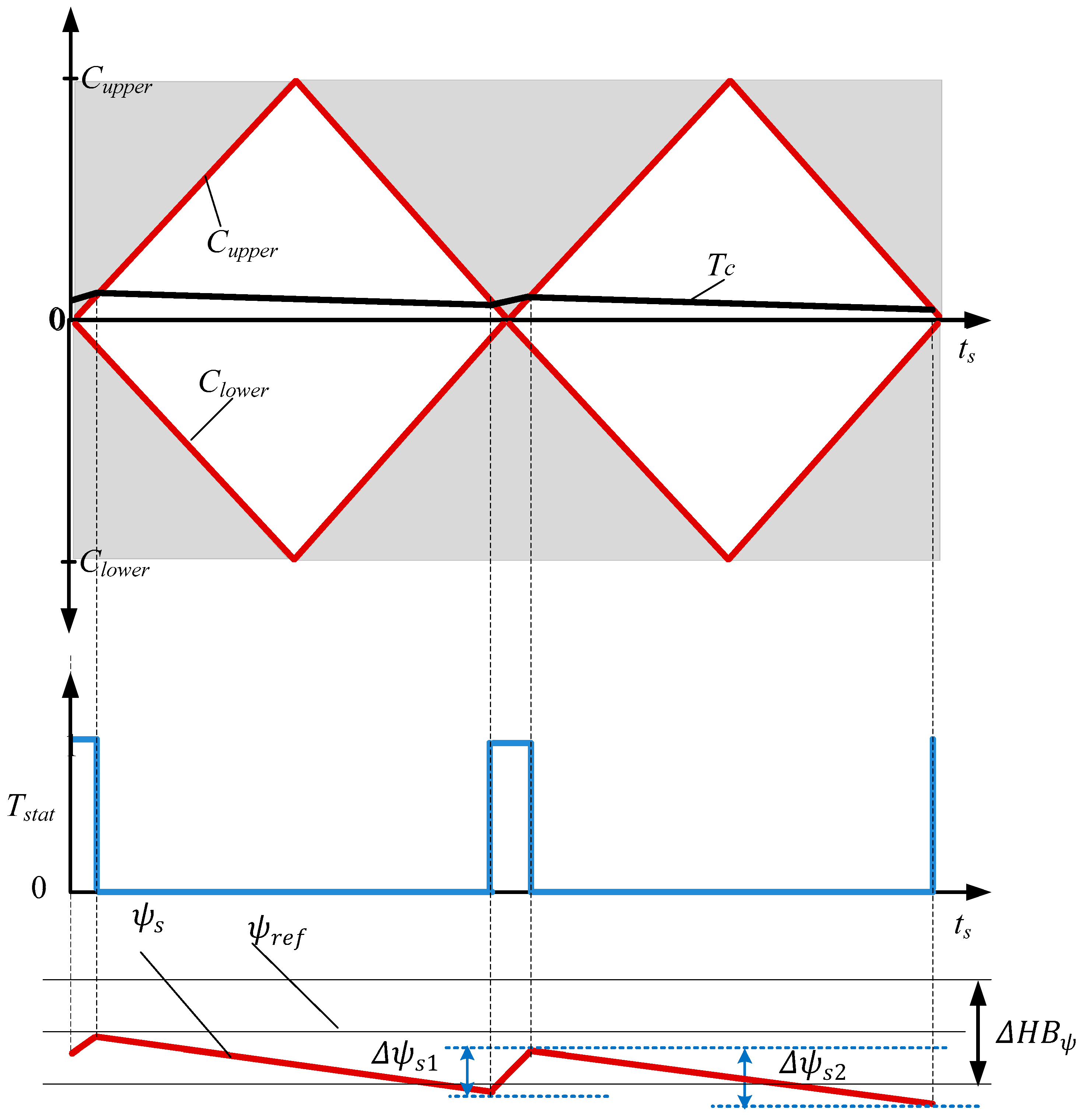Electronics 08 00820 g002
