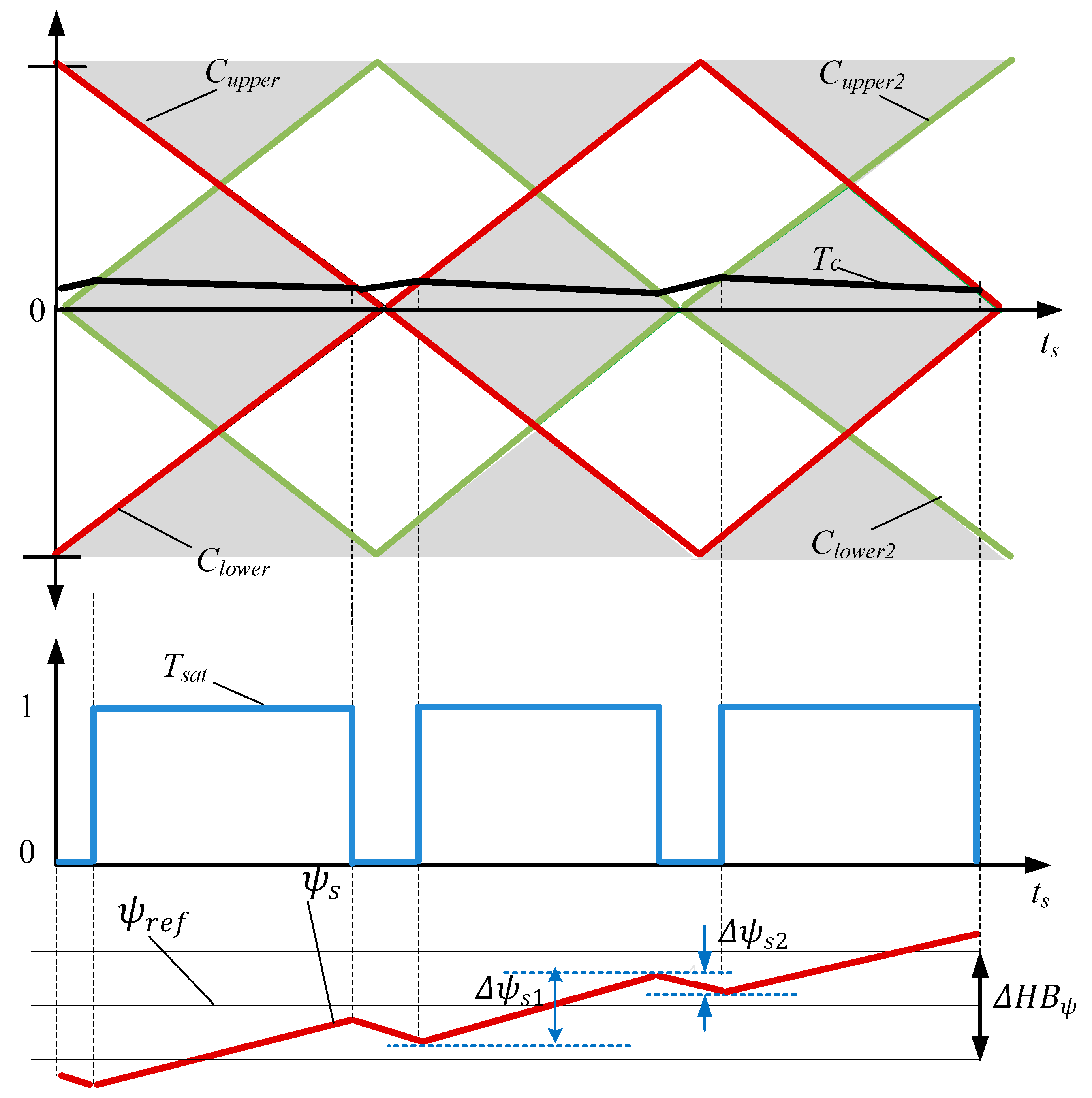 Electronics 08 00820 g003