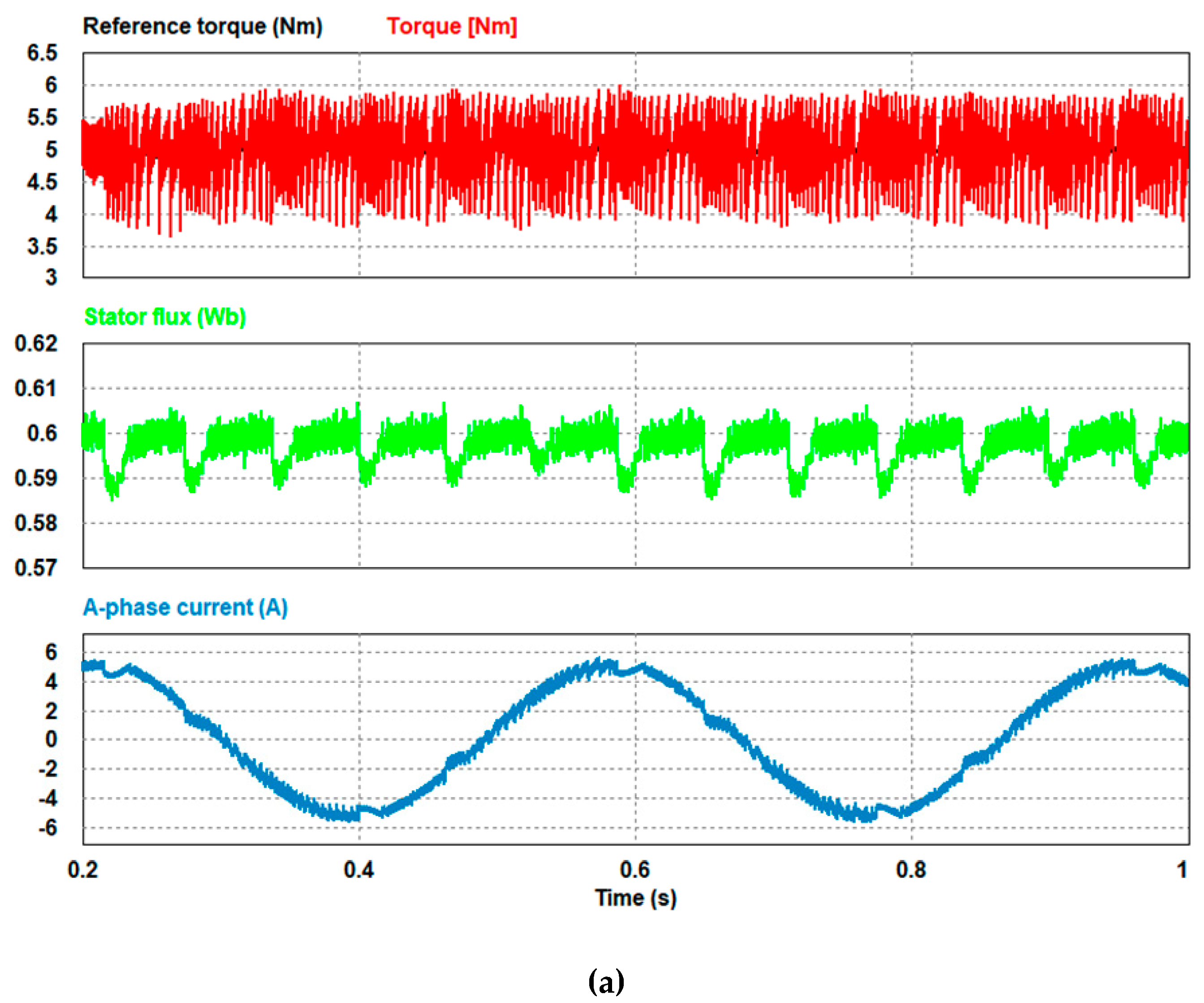 Electronics 08 00820 g004a