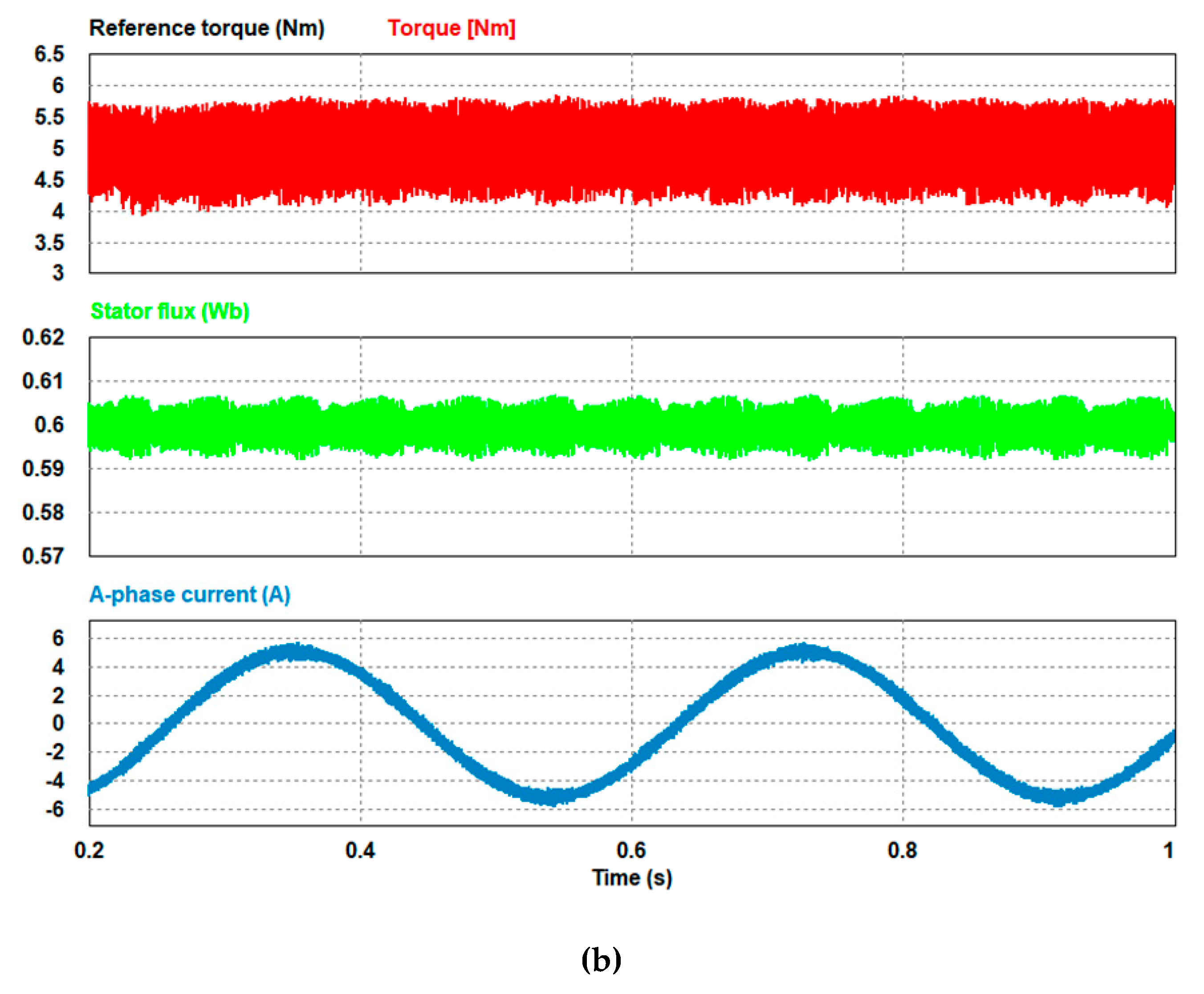 Electronics 08 00820 g004b