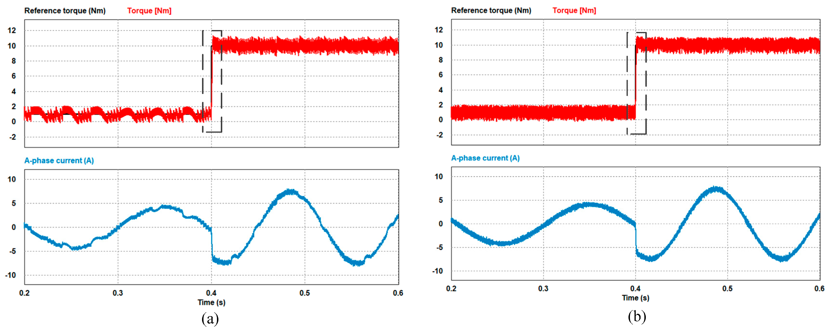 Electronics 08 00820 g005