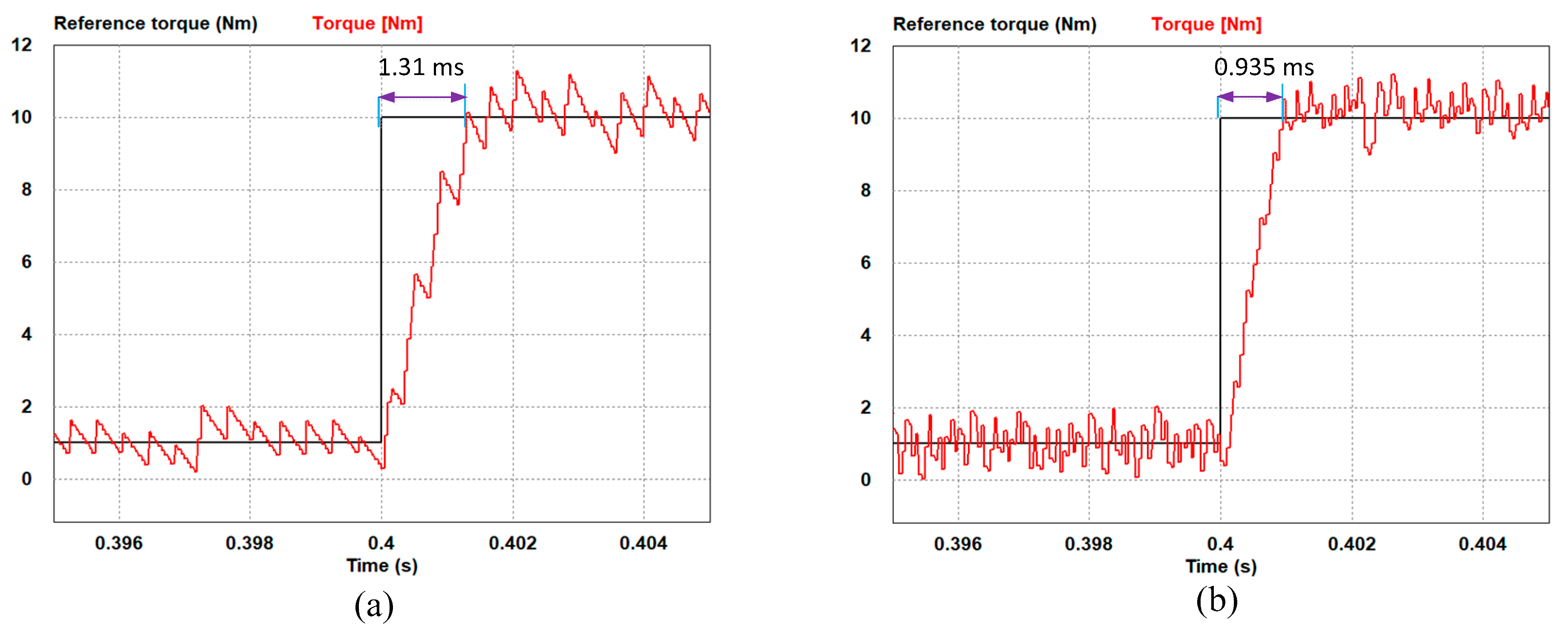 Electronics 08 00820 g006
