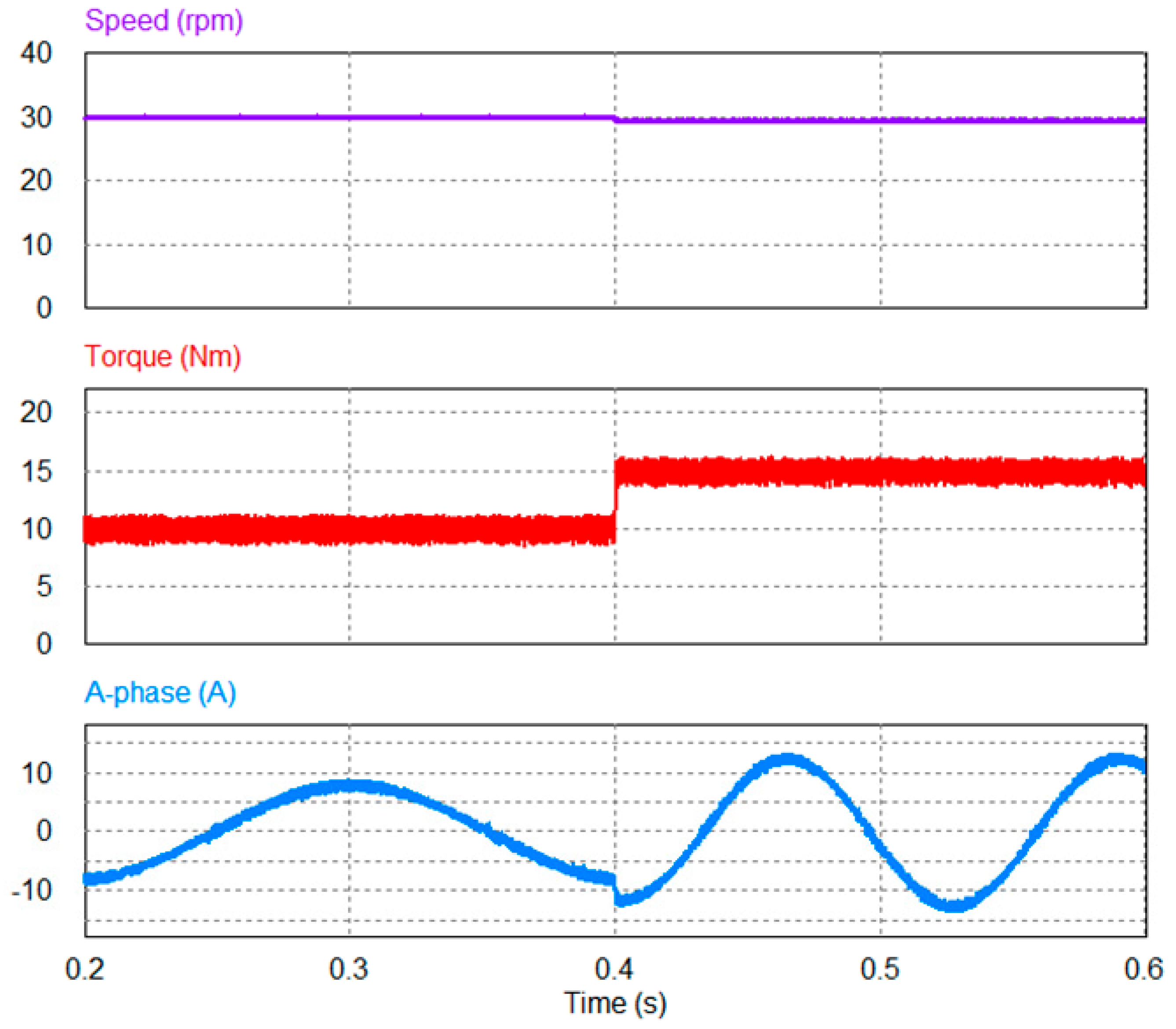 Electronics 08 00820 g007