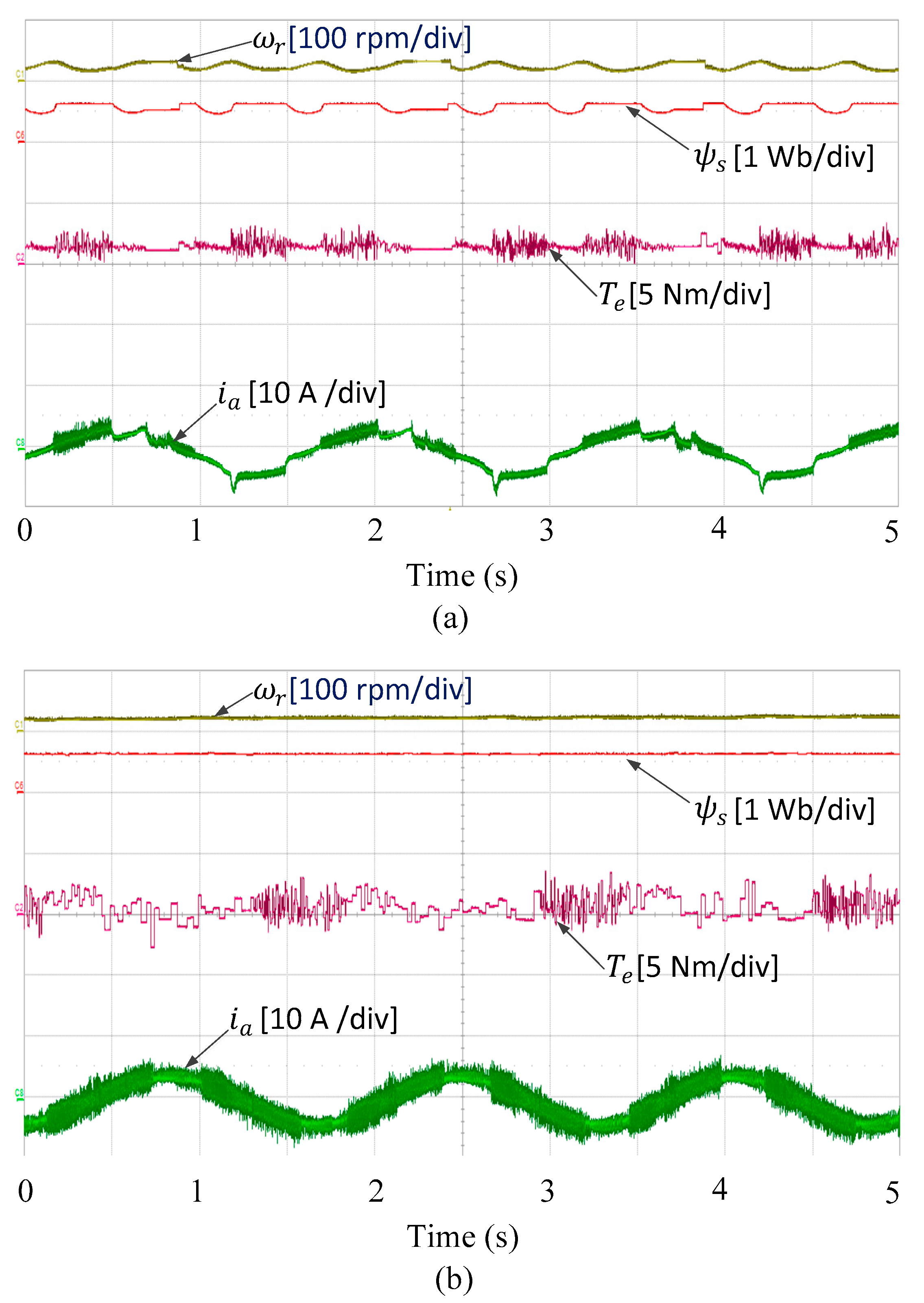 Electronics 08 00820 g010