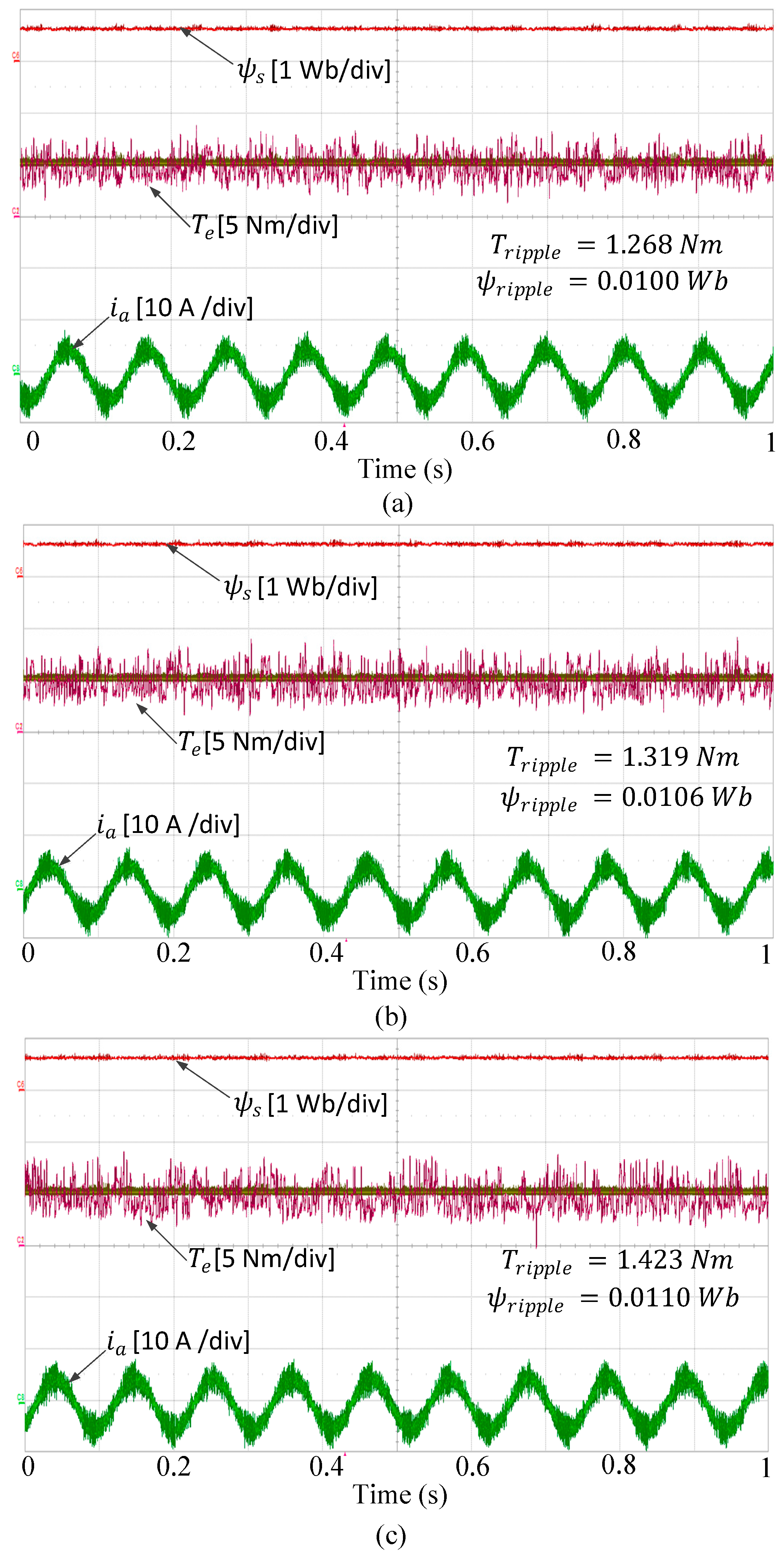 Electronics 08 00820 g011