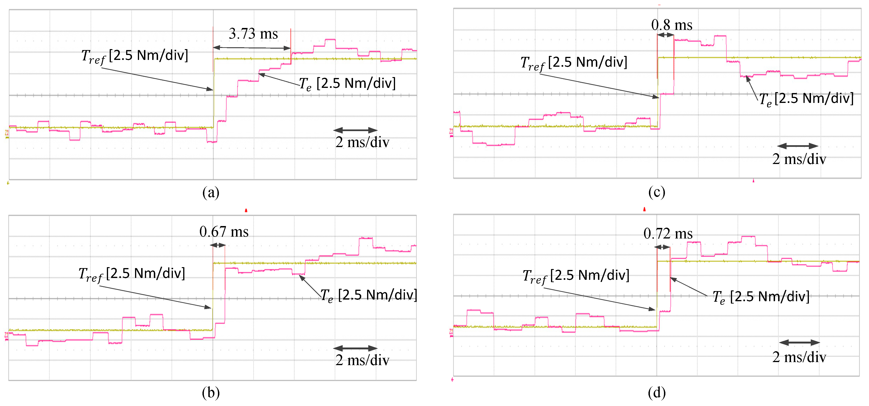 Electronics 08 00820 g012