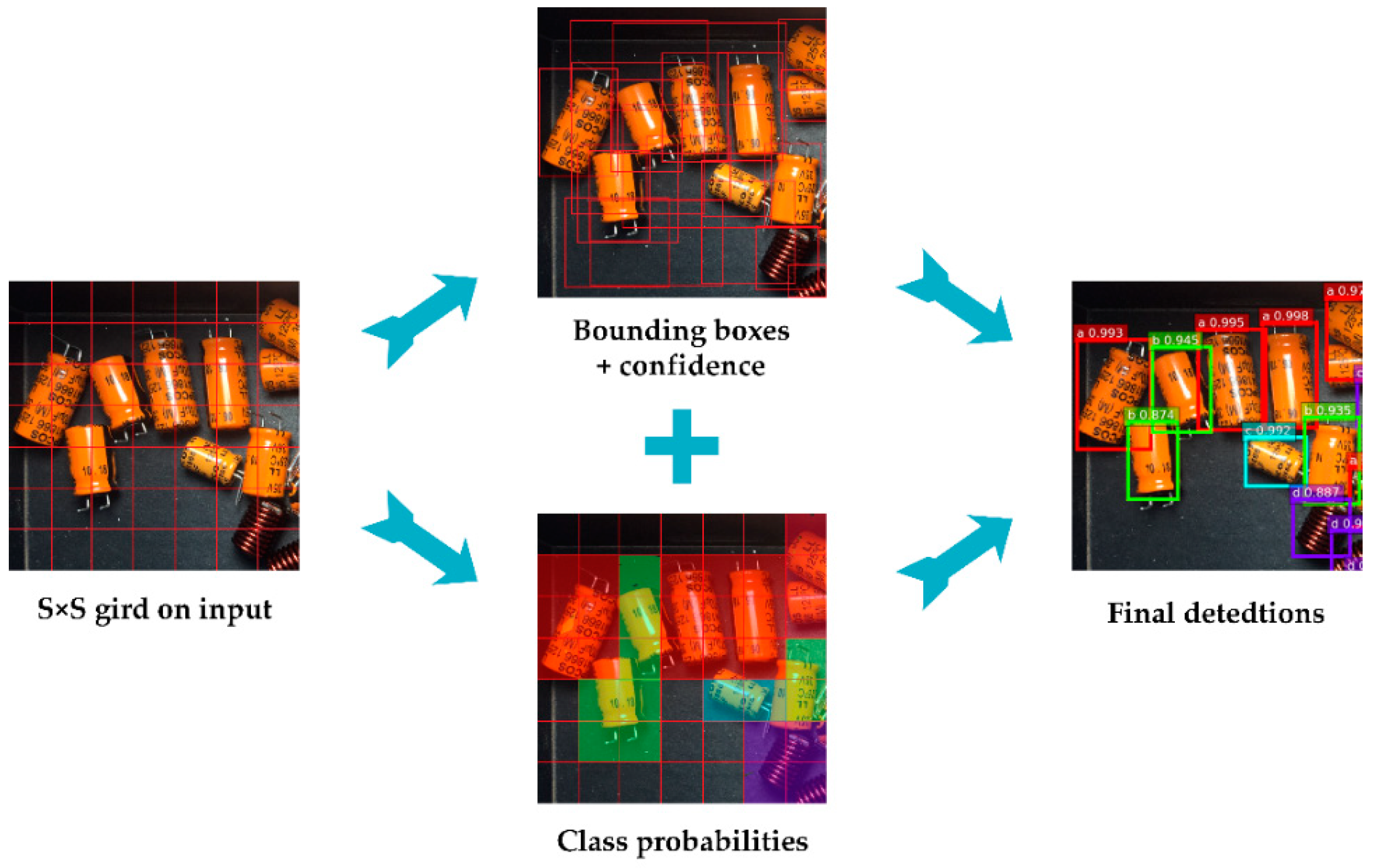 Electronics 08 00825 g005