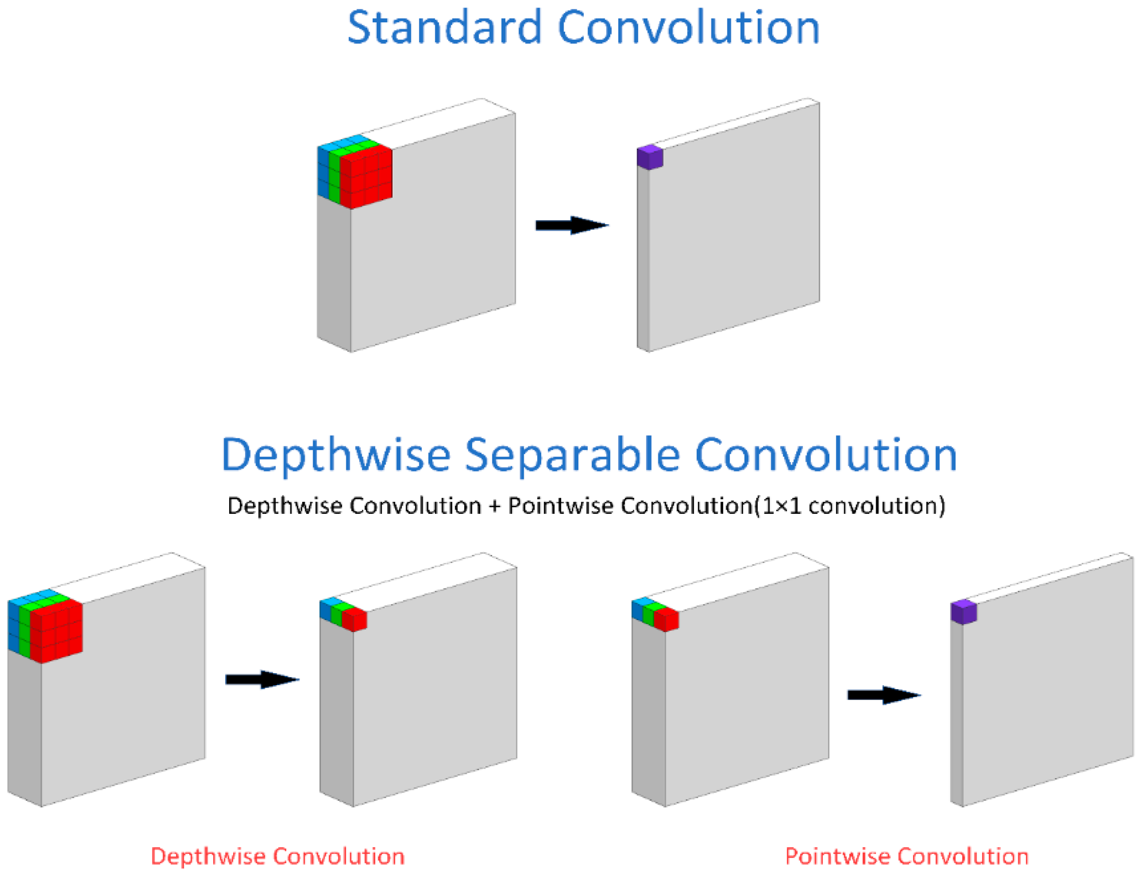 Electronics 08 00825 g006