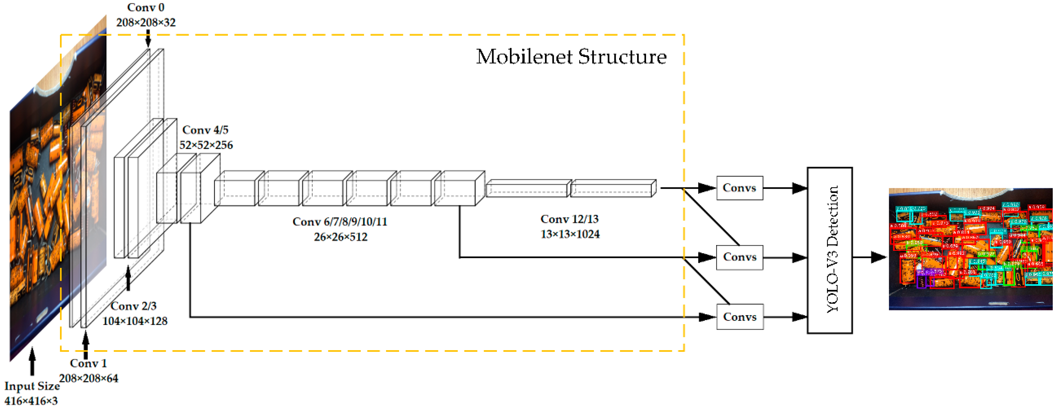 Electronics 08 00825 g008