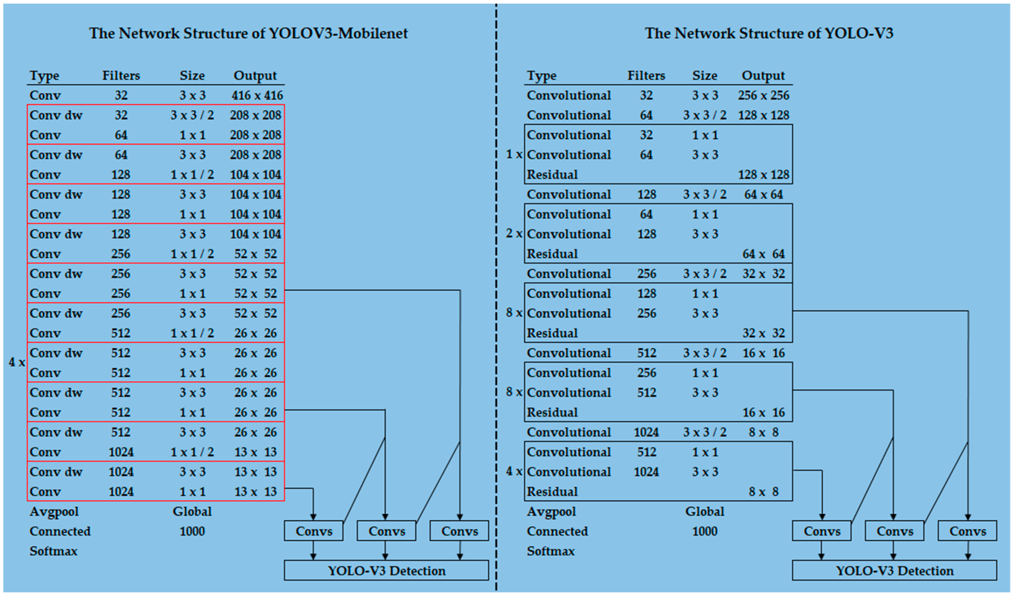 Electronics 08 00825 g009
