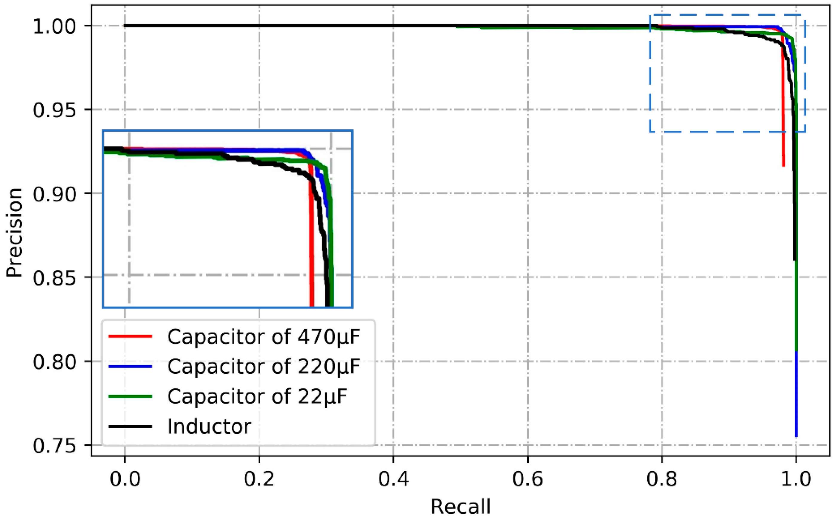 Electronics 08 00825 g010