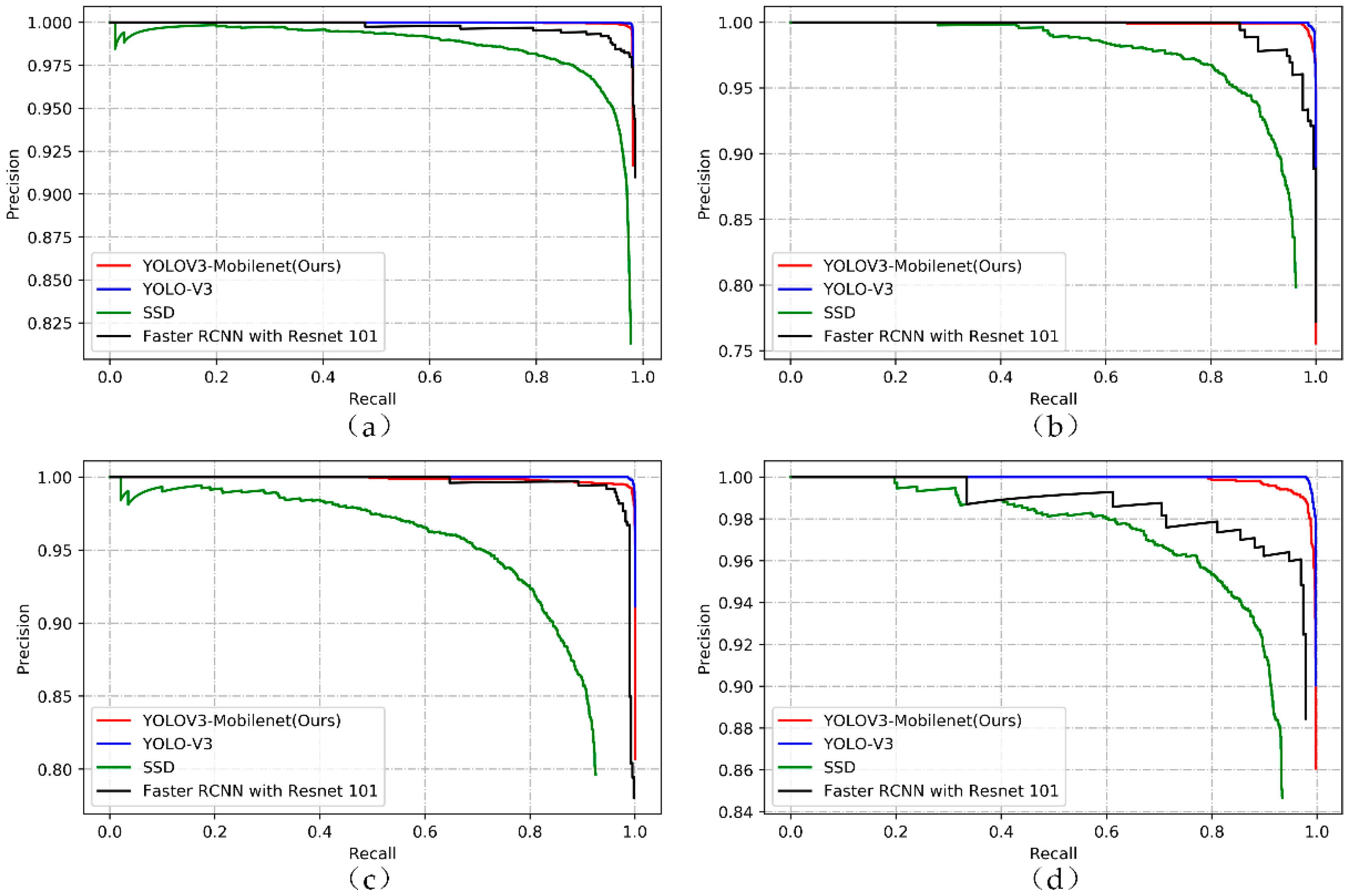 Electronics 08 00825 g011