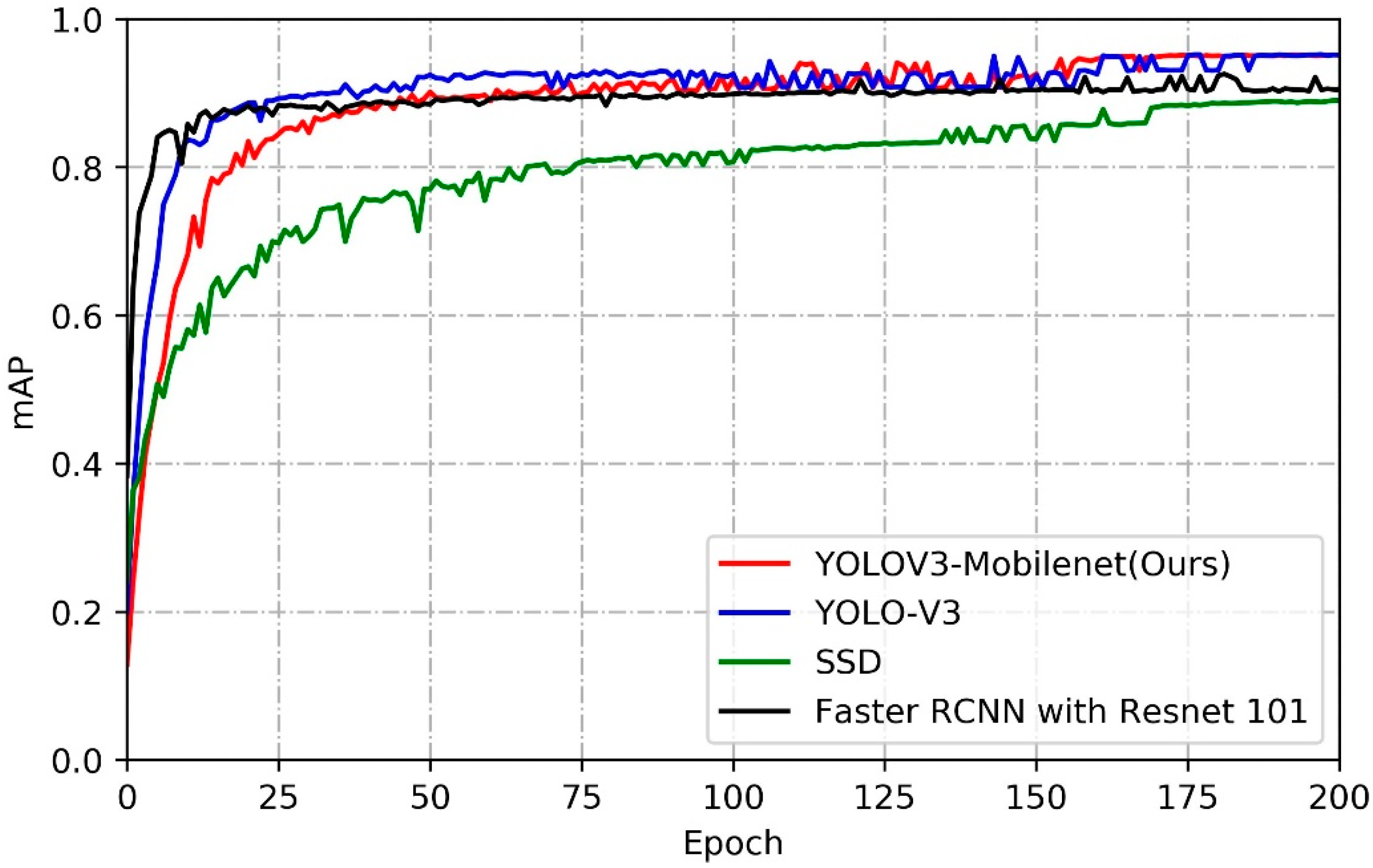 Electronics 08 00825 g012