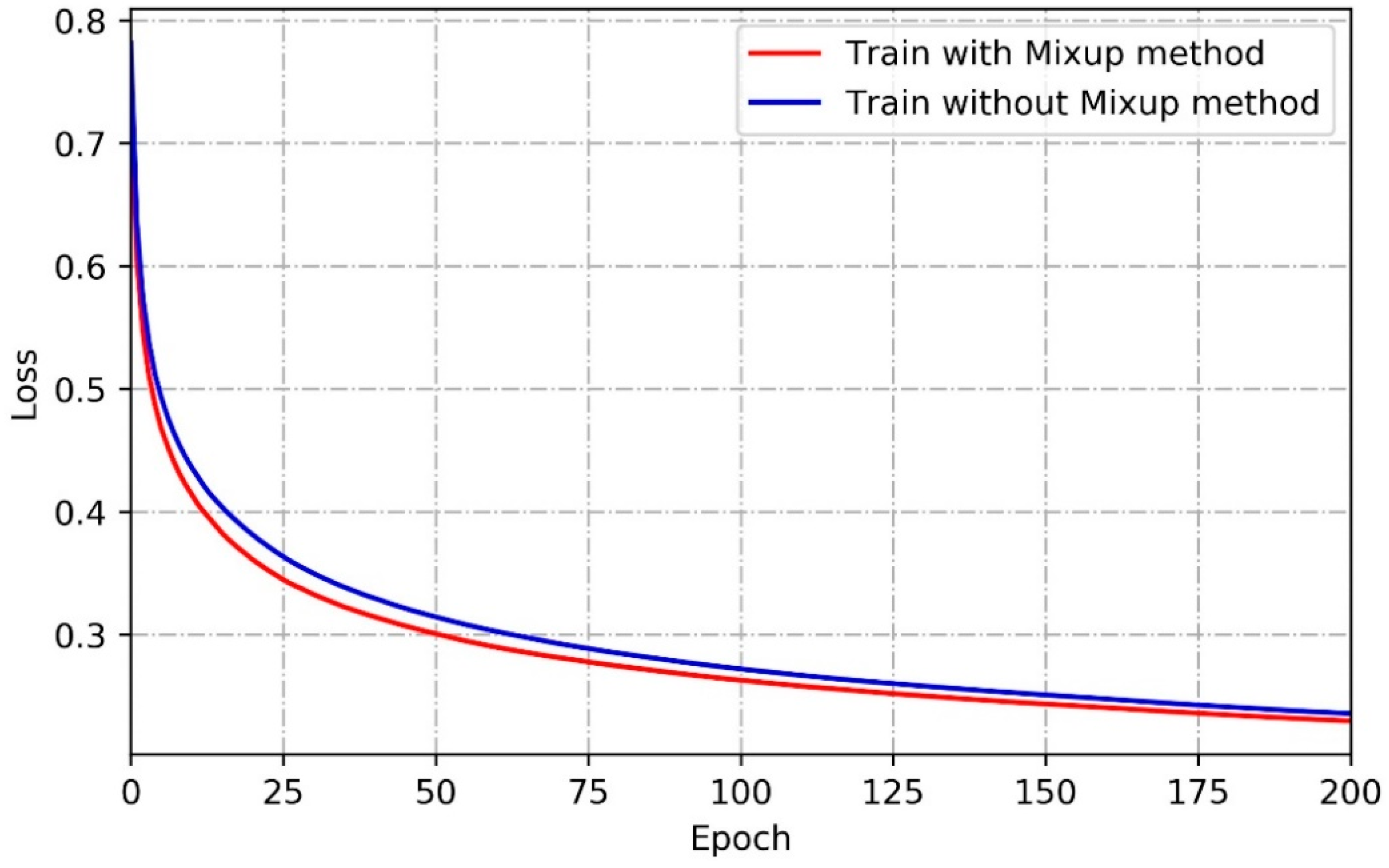 Electronics 08 00825 g015