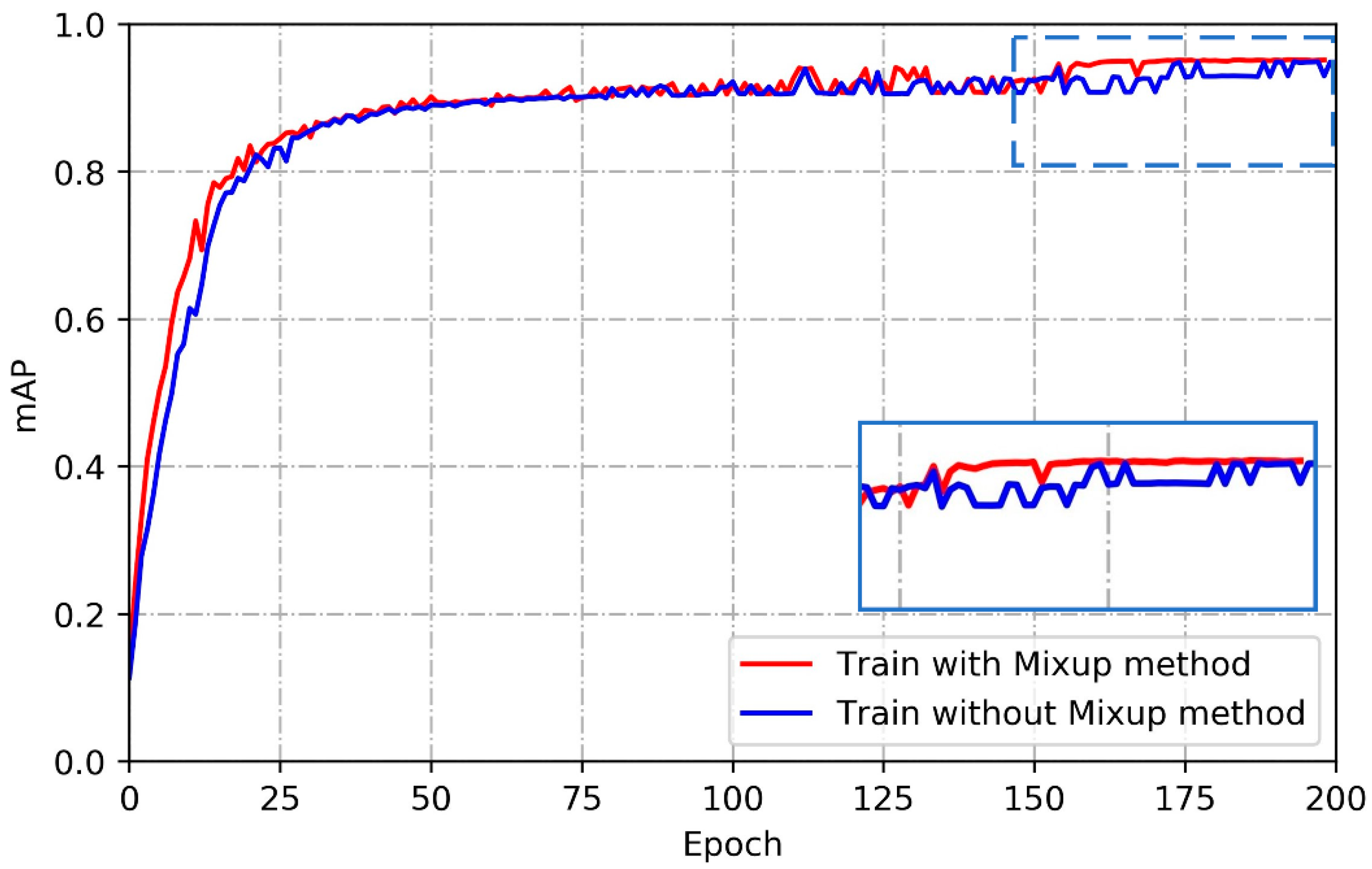 Electronics 08 00825 g016