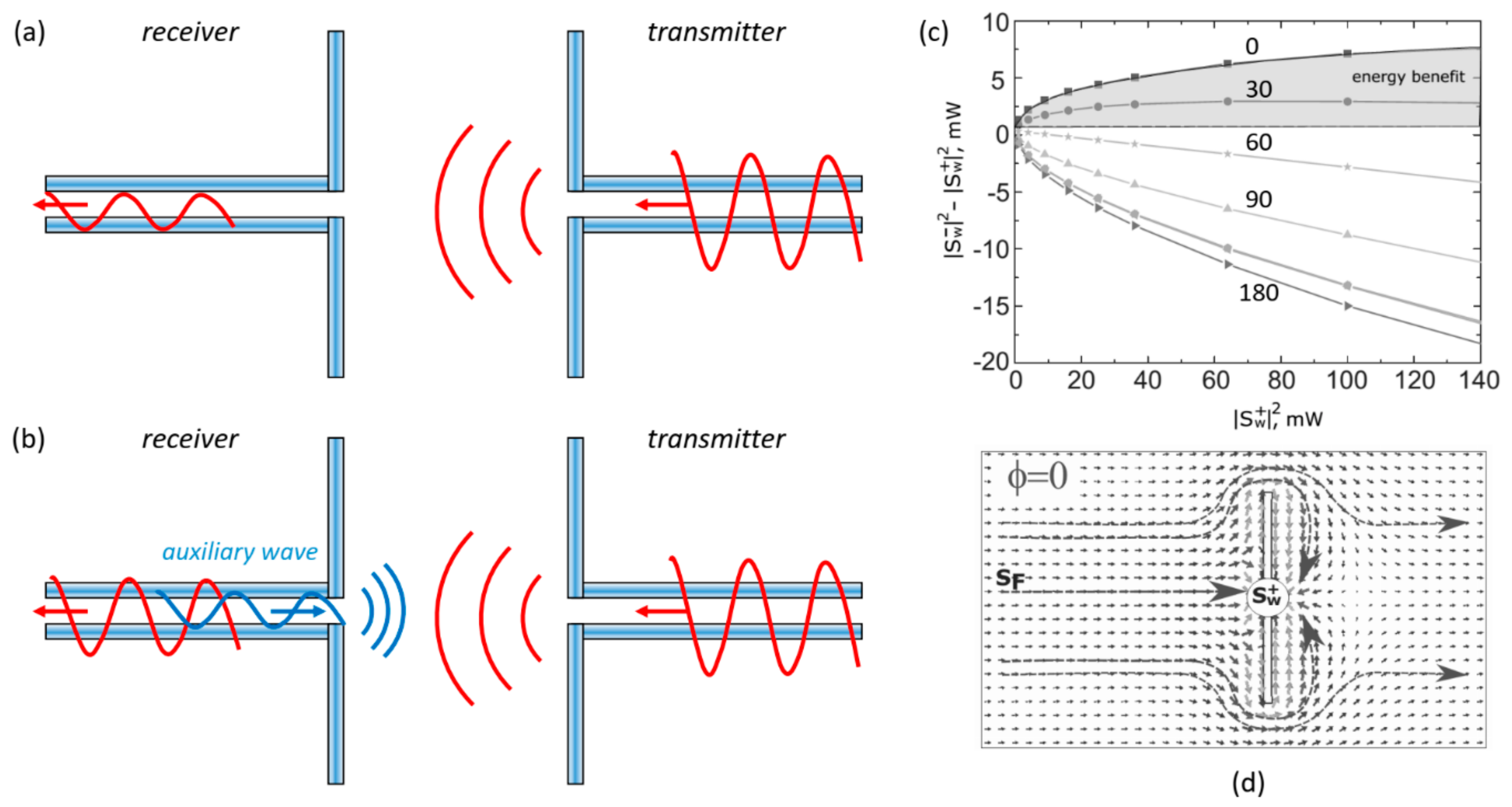 Electronics 08 00845 g003