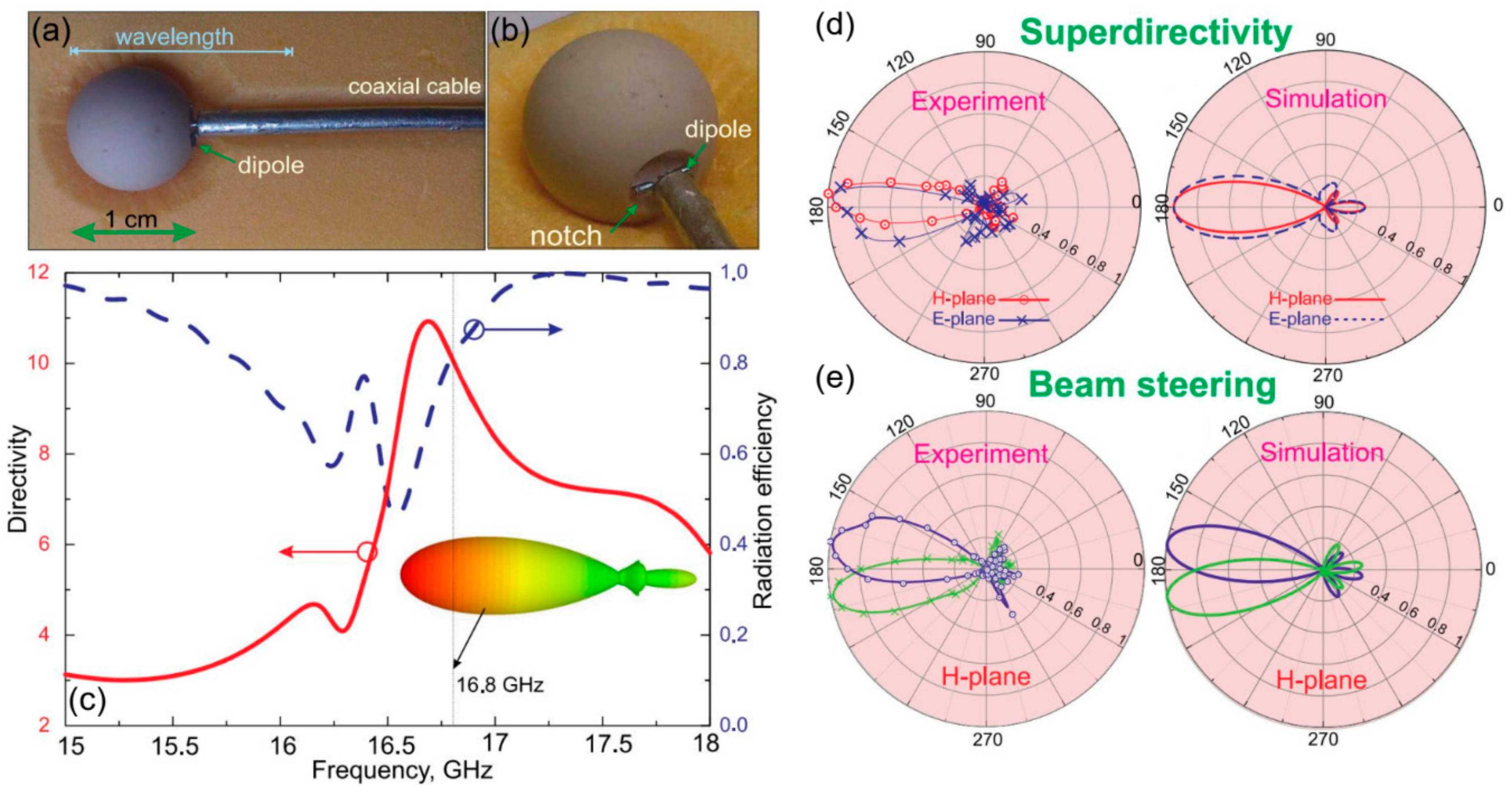 Electronics 08 00845 g004