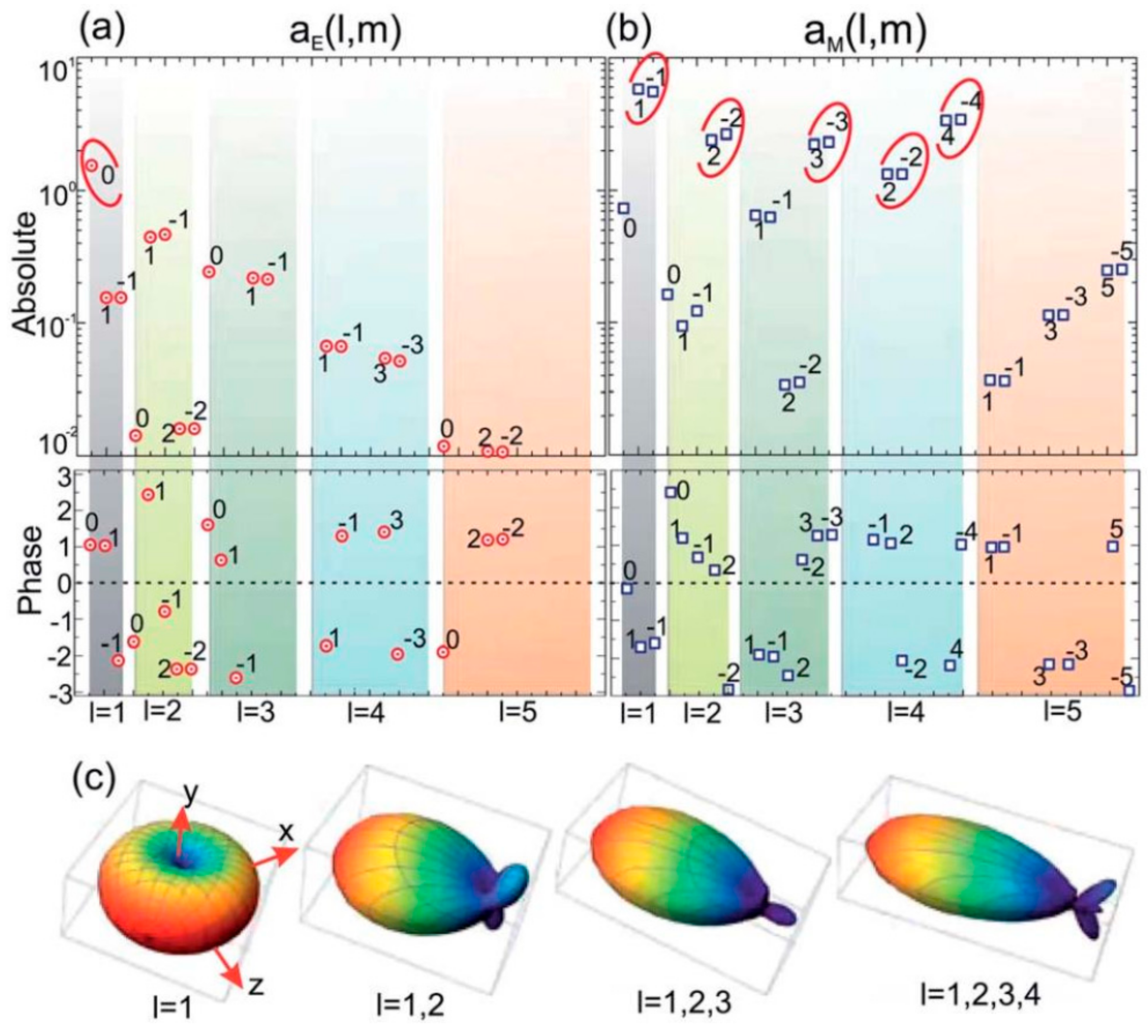 Electronics 08 00845 g005