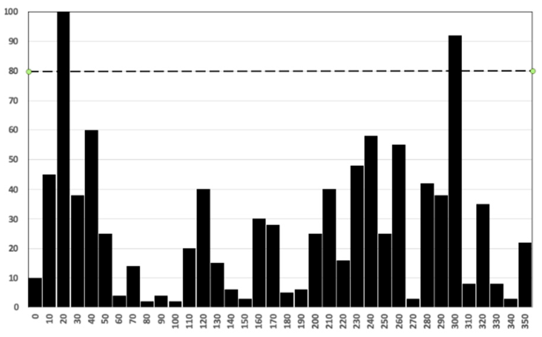 Electronics 08 00847 g003