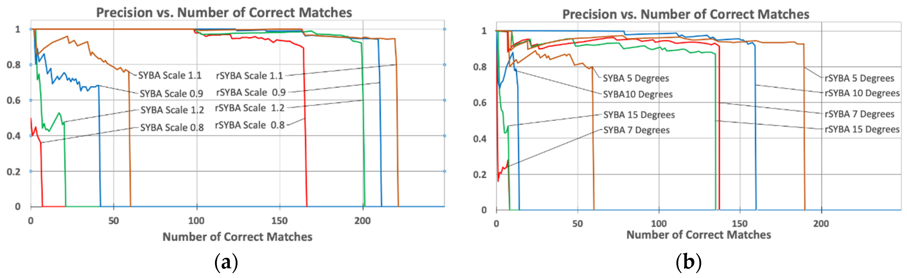 Electronics 08 00847 g008