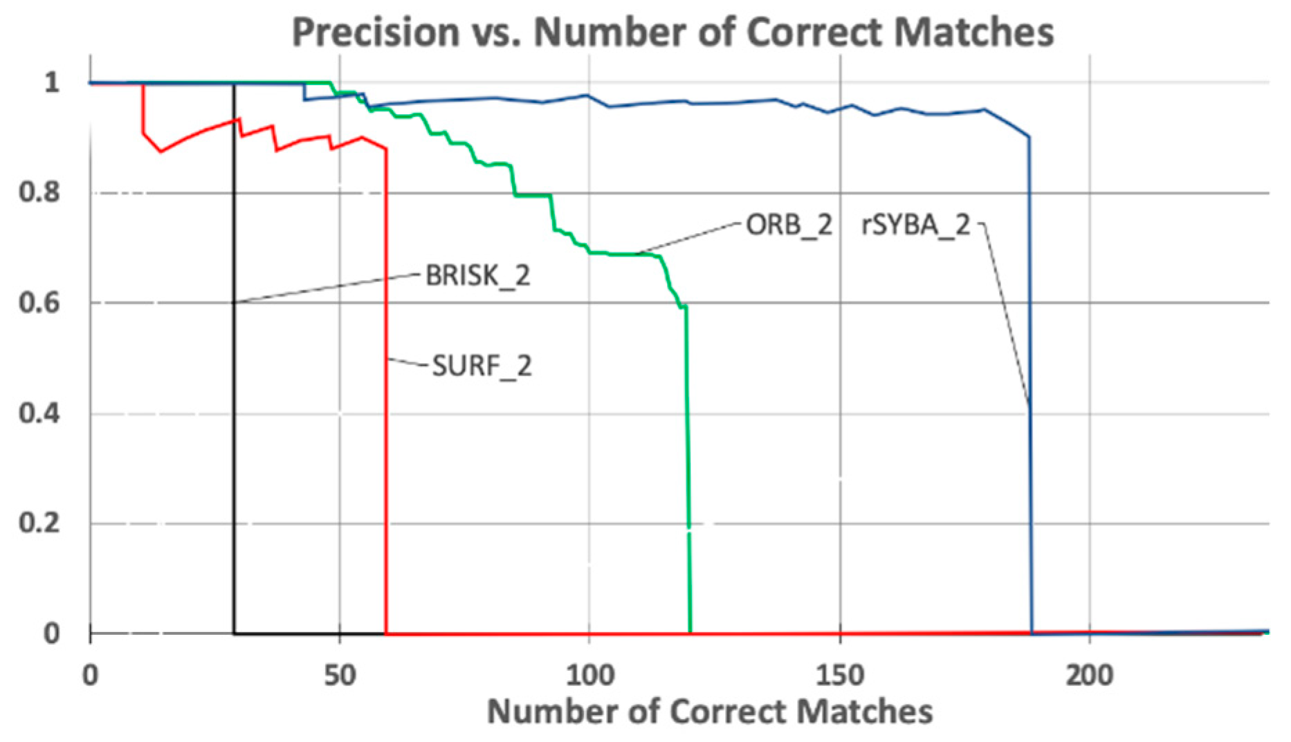Electronics 08 00847 g010