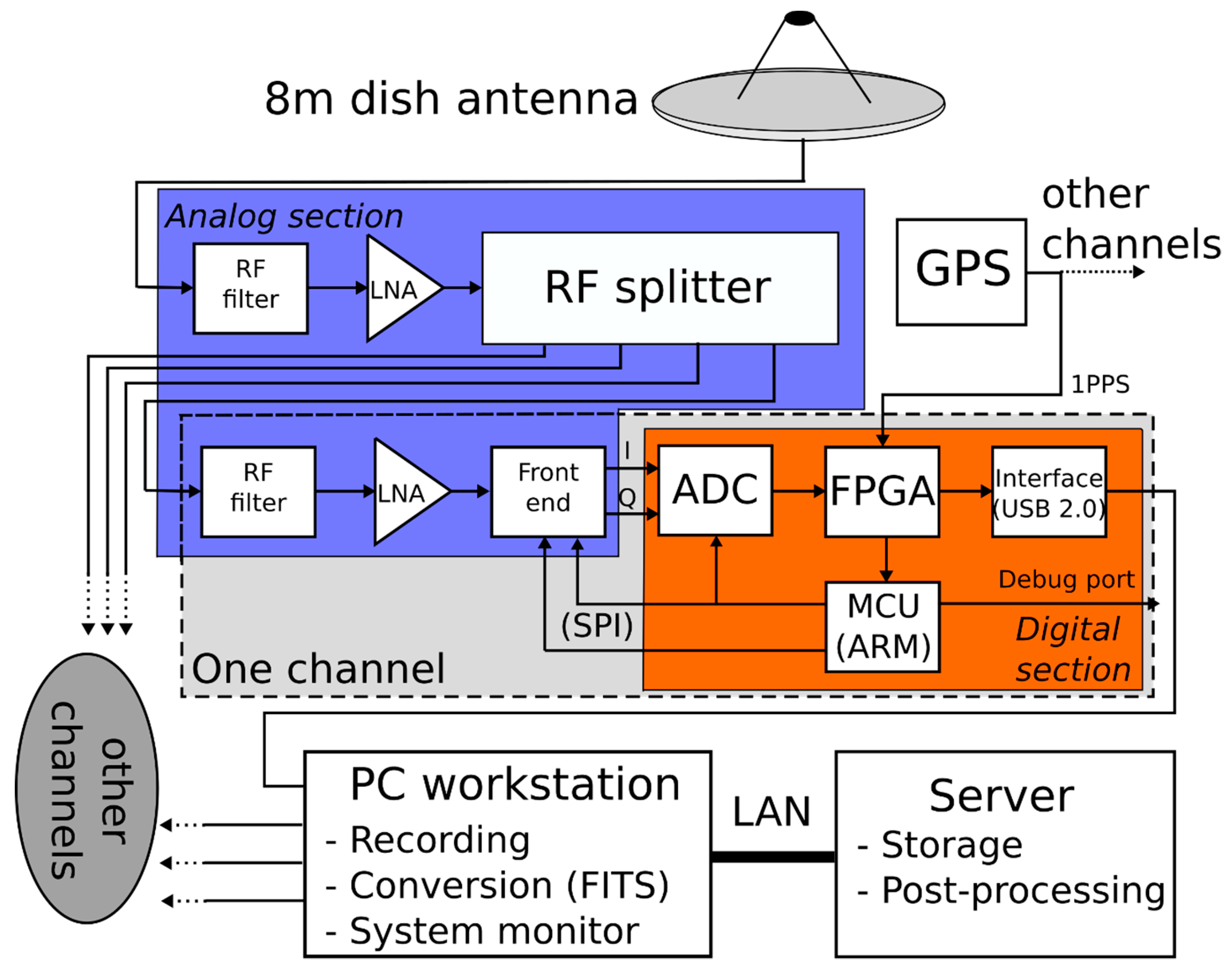 Electronics 08 00861 g005