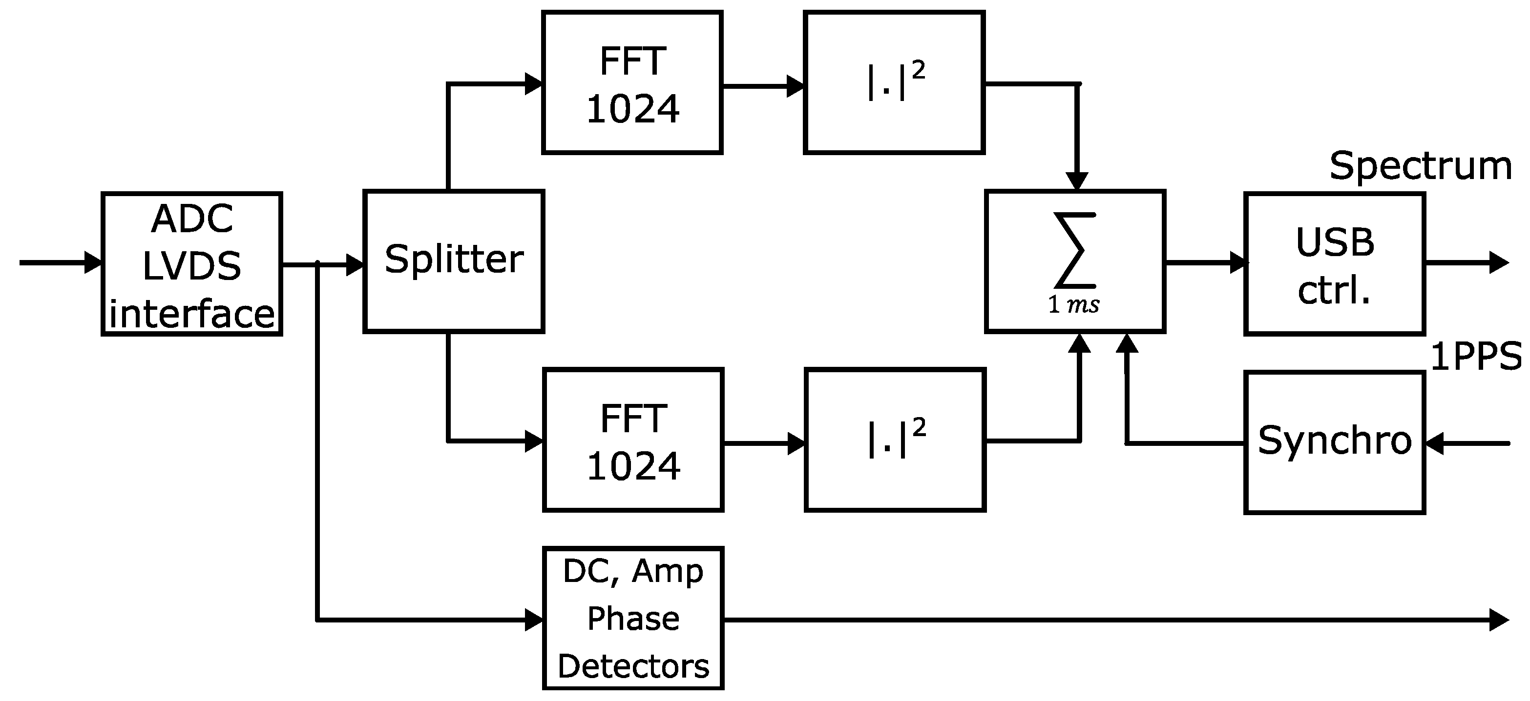 Electronics 08 00861 g007