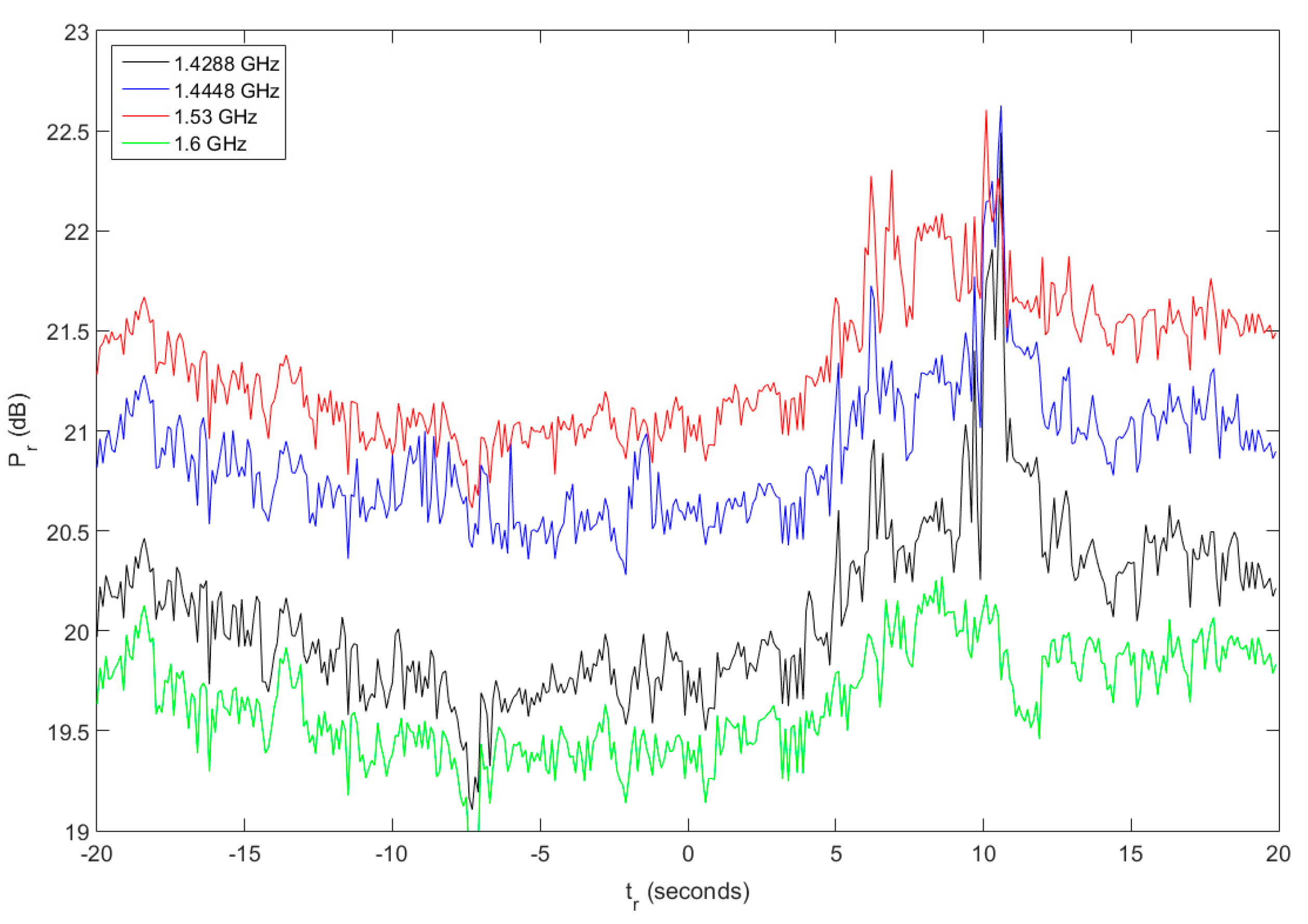 Electronics 08 00861 g012