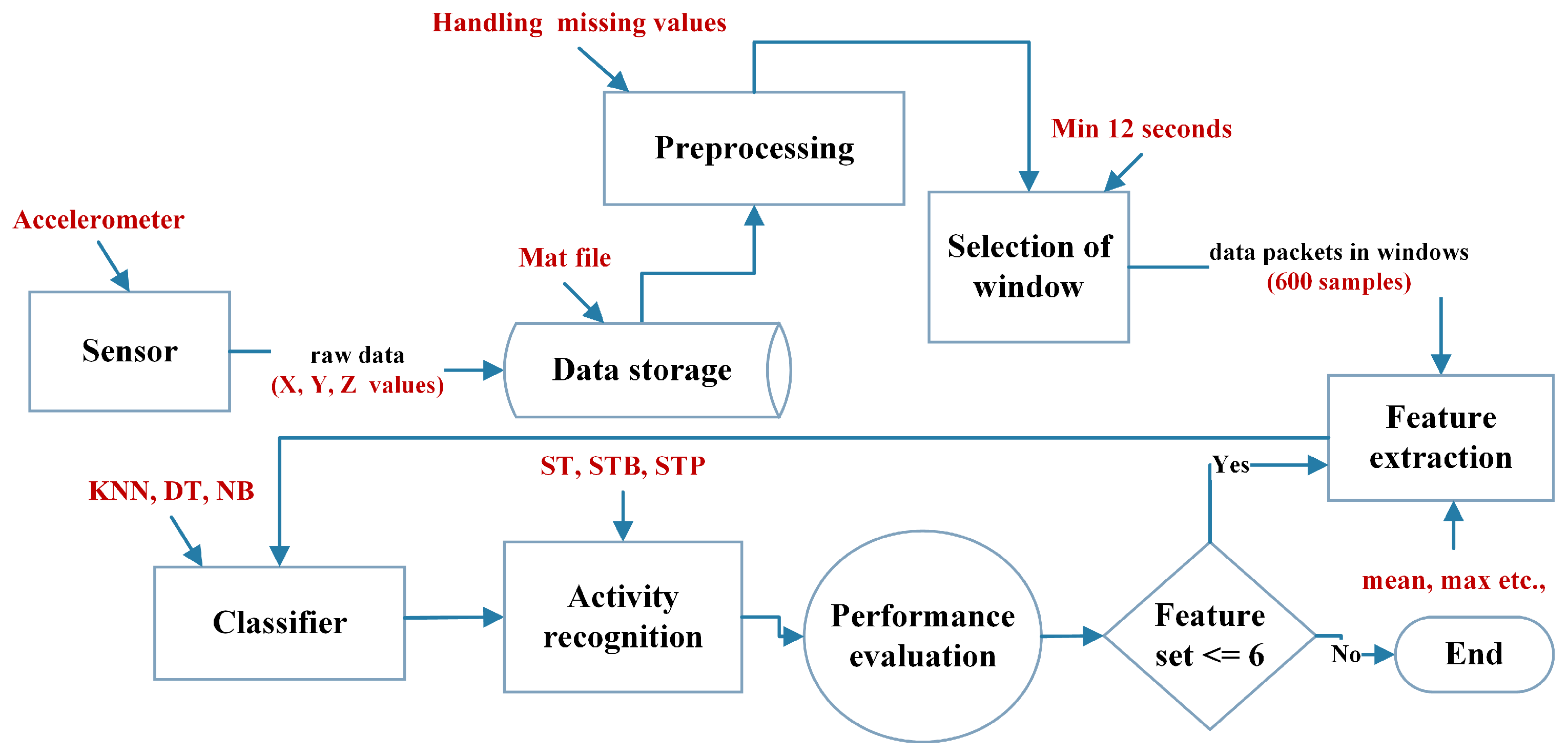 Electronics 08 00881 g005 Electronics 08 00881 g005