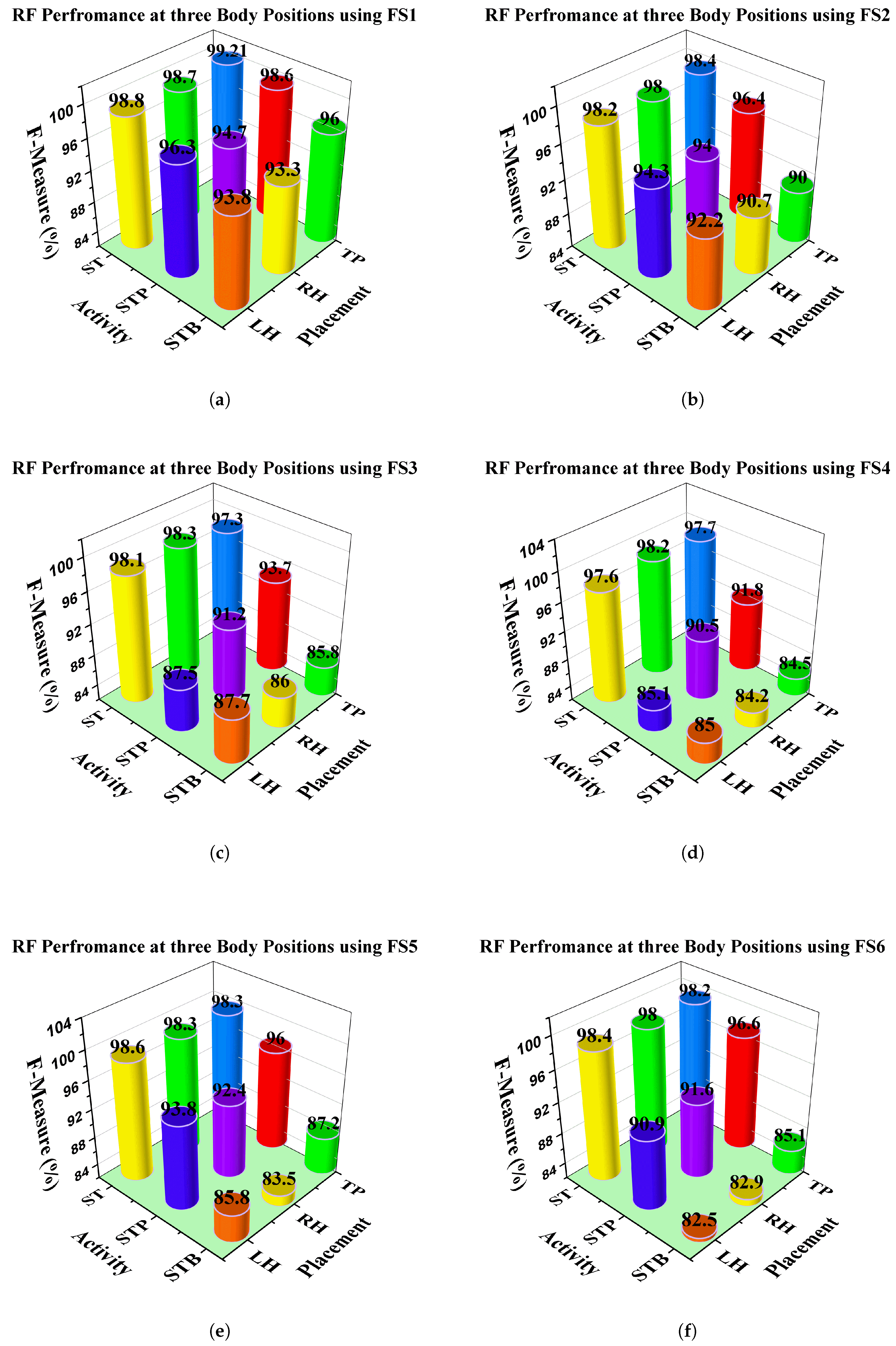 Electronics 08 00881 g006 Electronics 08 00881 g006