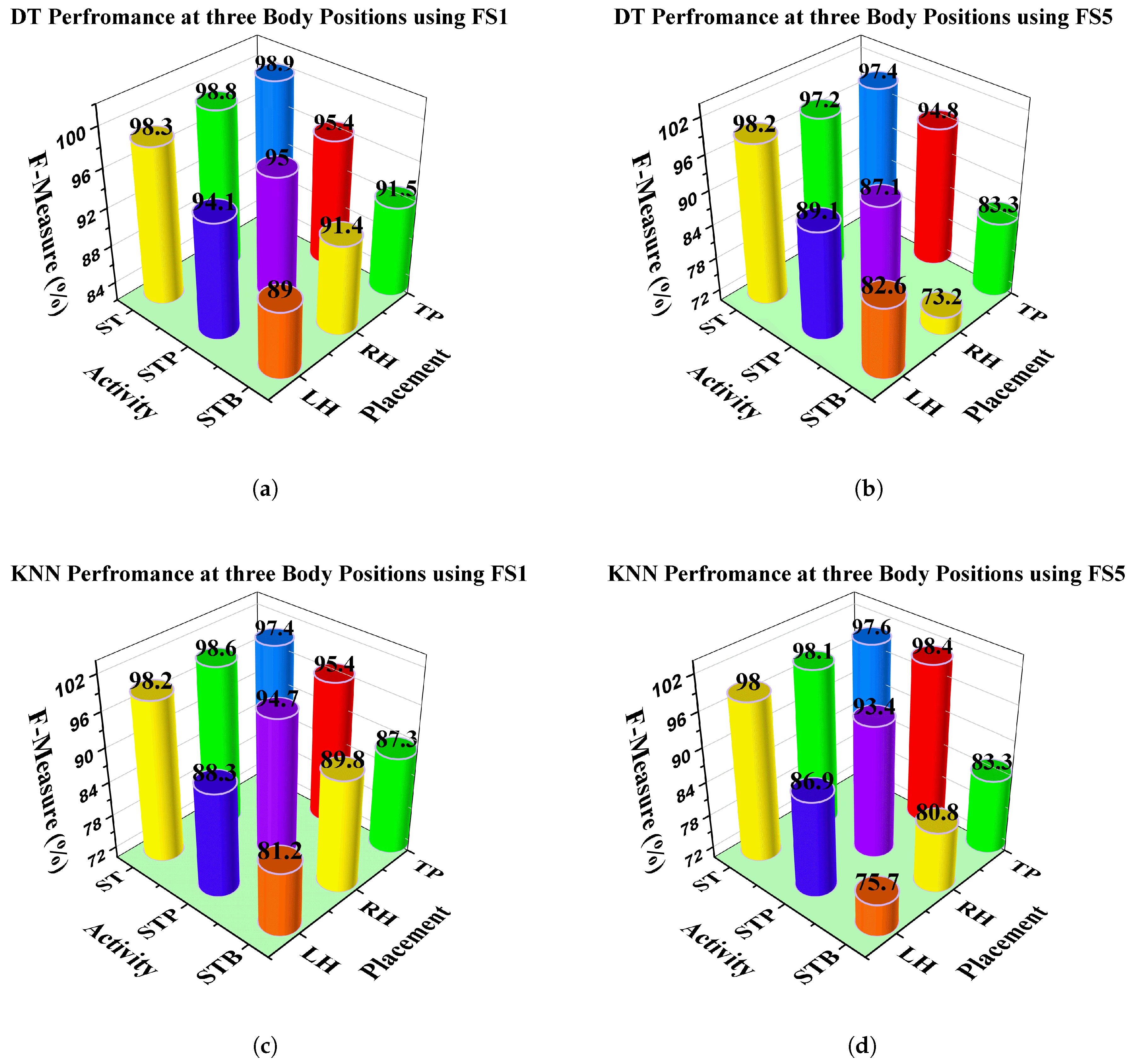 Electronics 08 00881 g007 Electronics 08 00881 g007