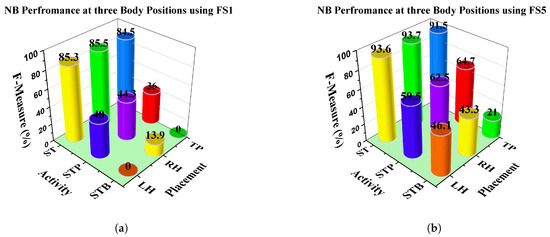 Electronics 08 00881 g0a1