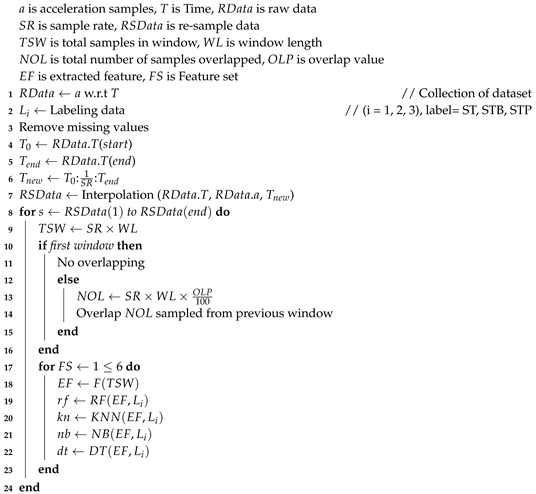 Electronics 08 00881 i001