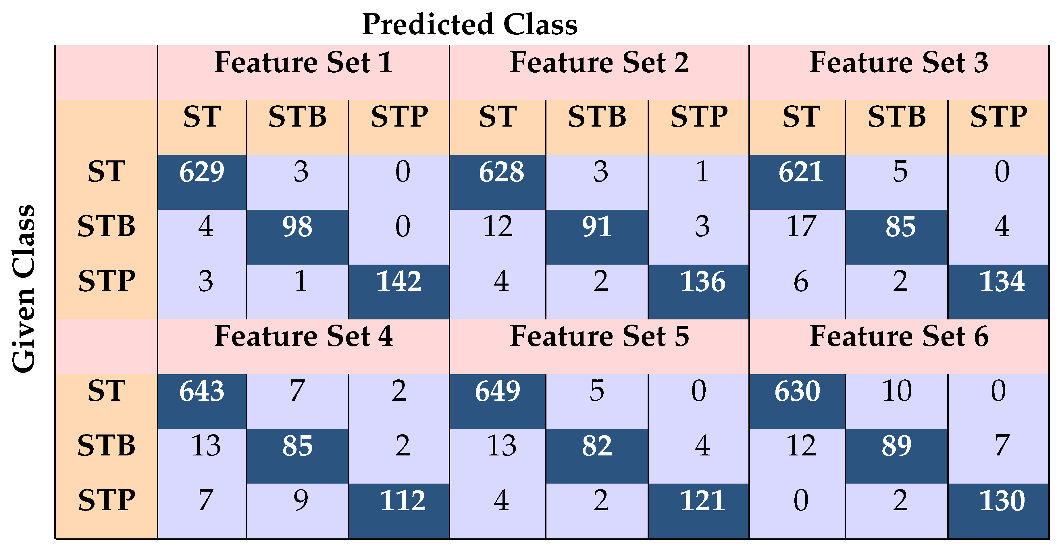 Electronics 08 00881 i004