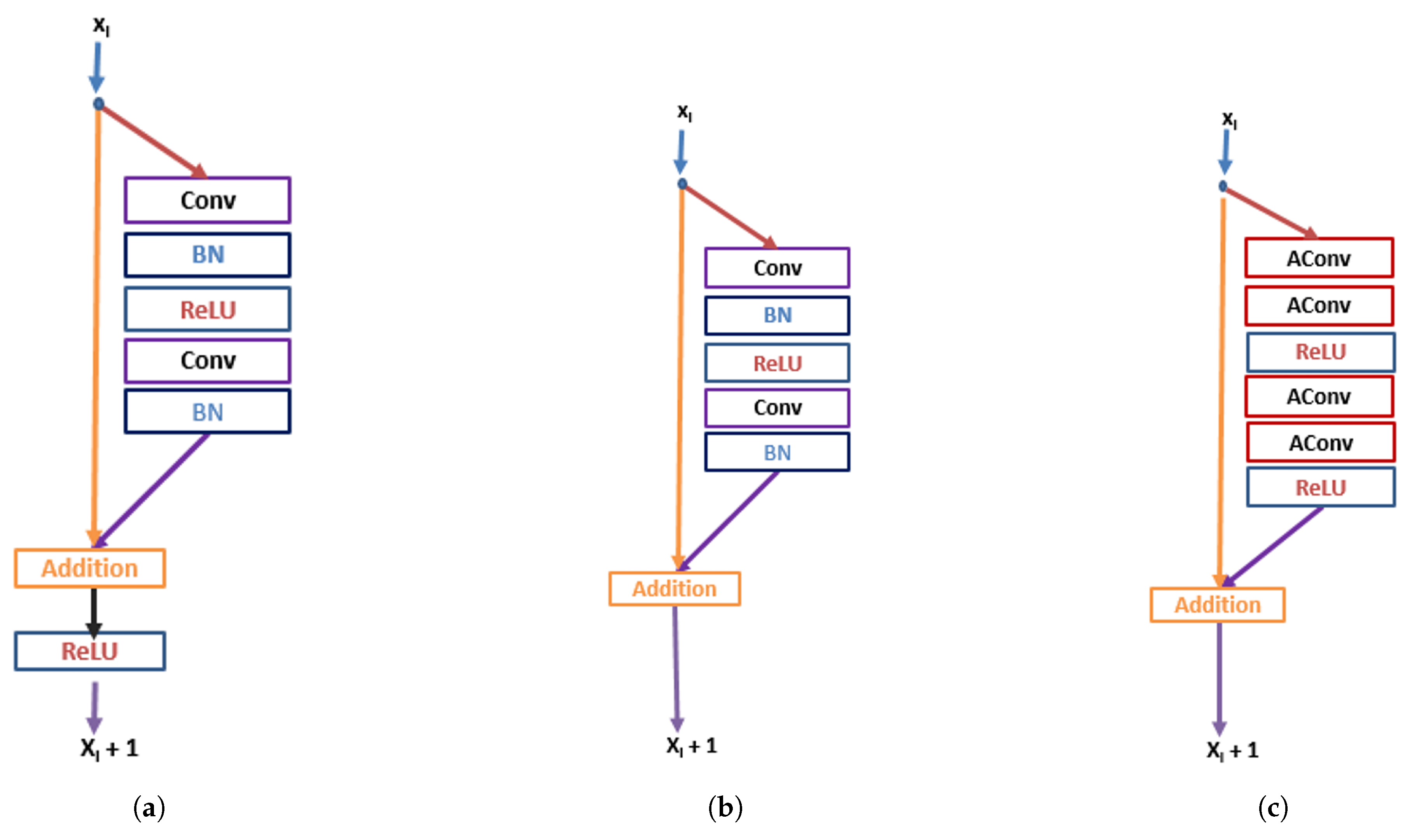 Electronics 08 00892 g002