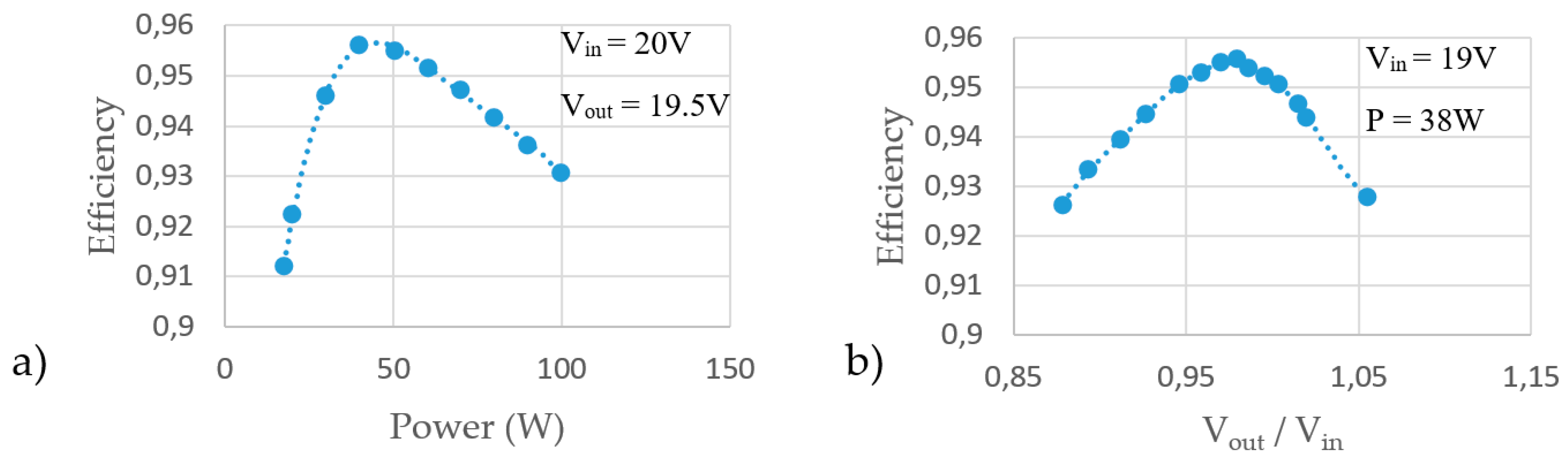 Electronics 08 00917 g003
