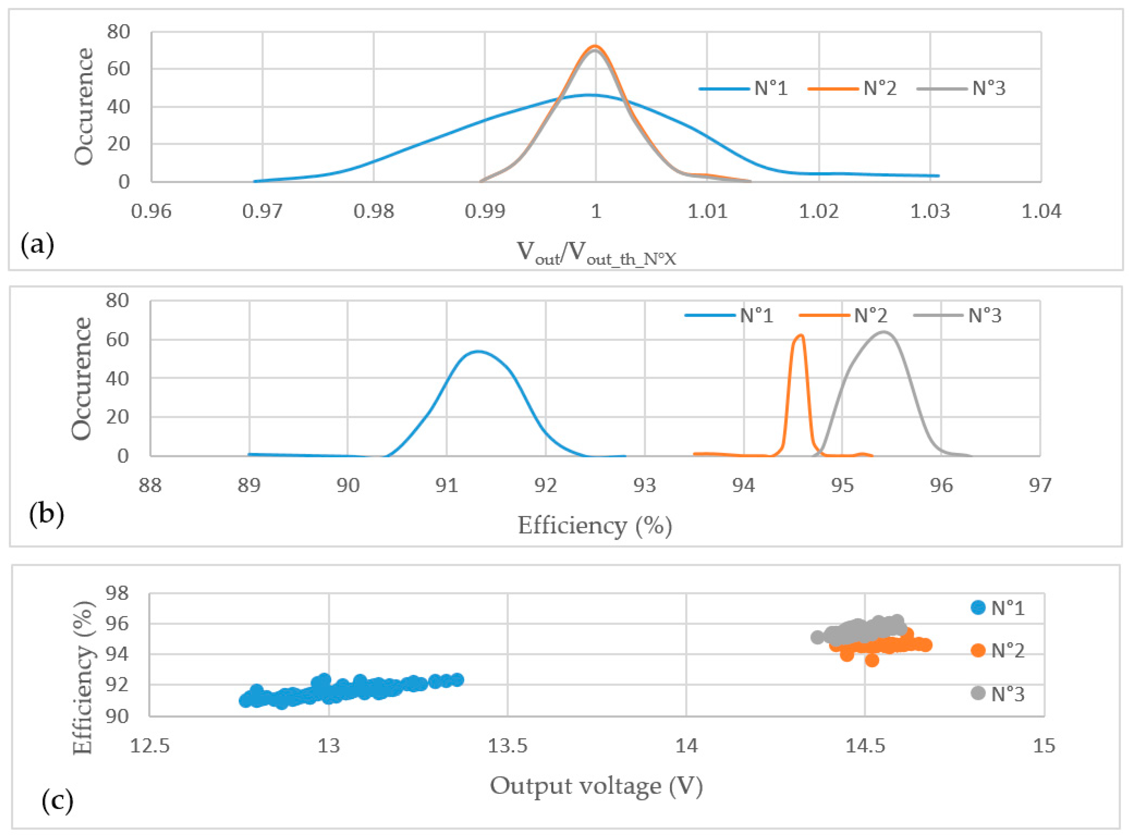 Electronics 08 00917 g005