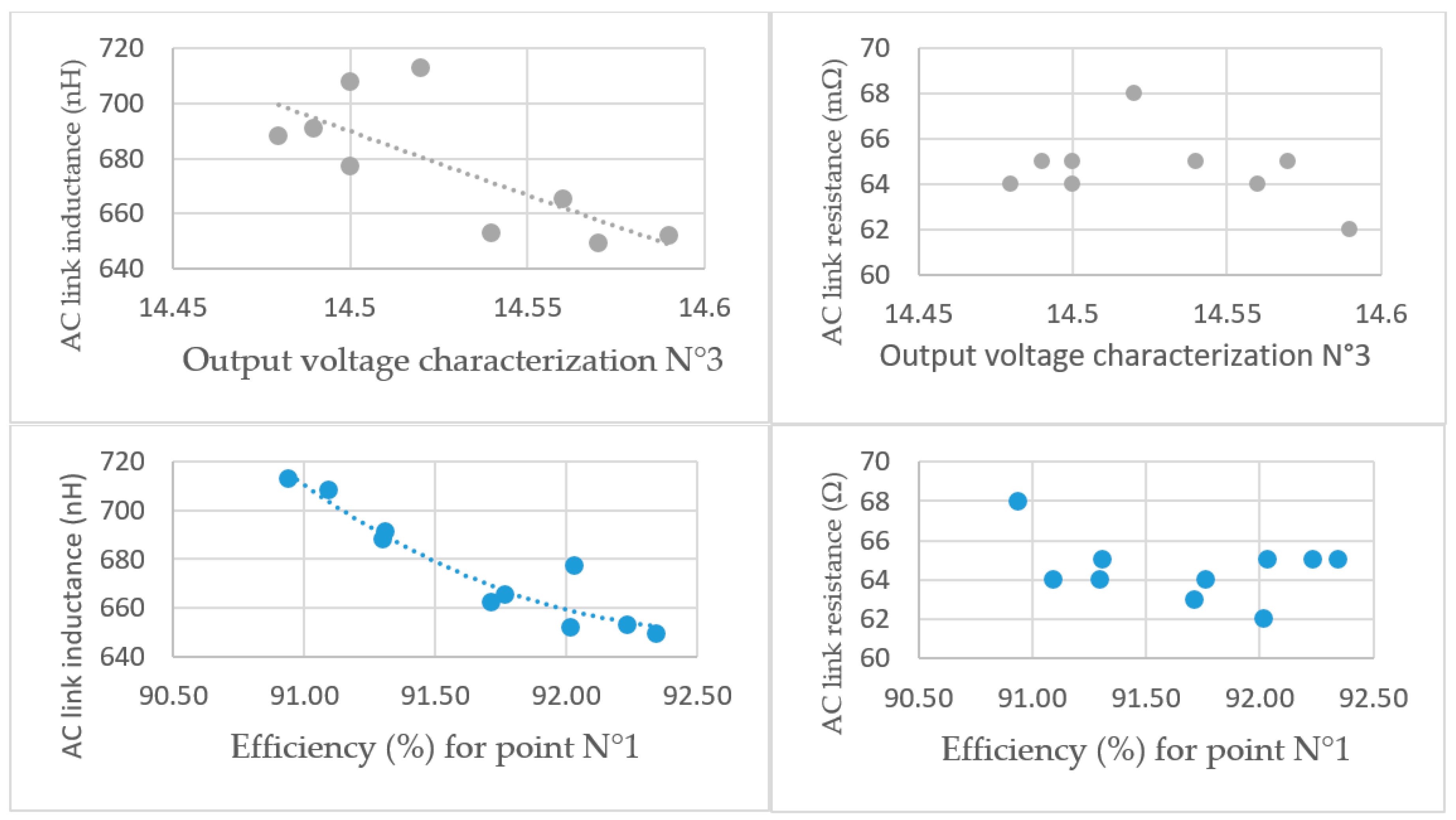 Electronics 08 00917 g007b
