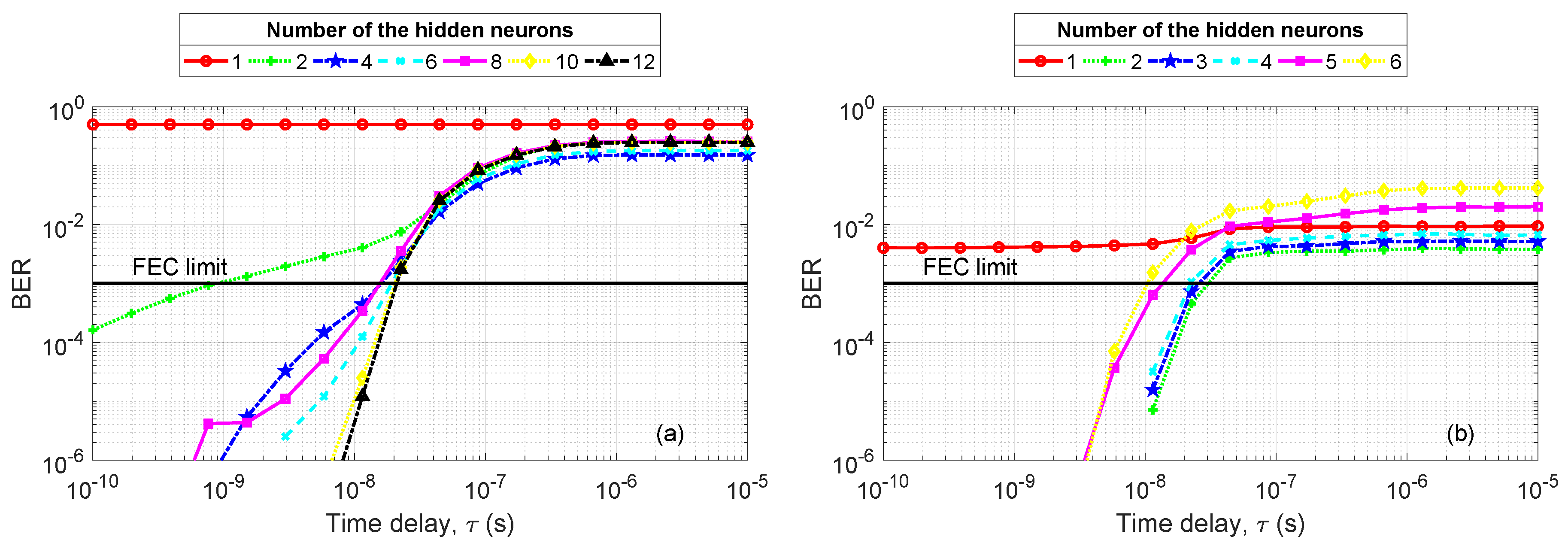 Electronics 08 00921 g003