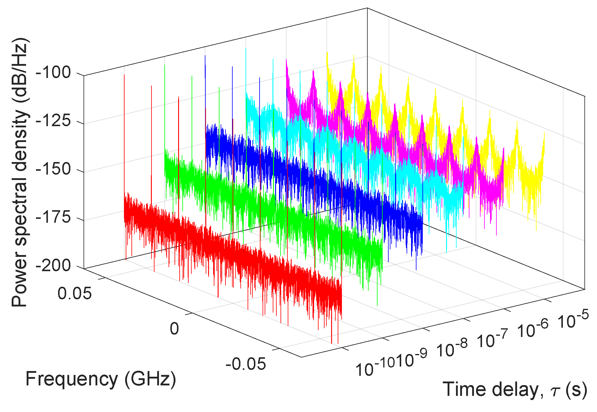Electronics 08 00921 g005