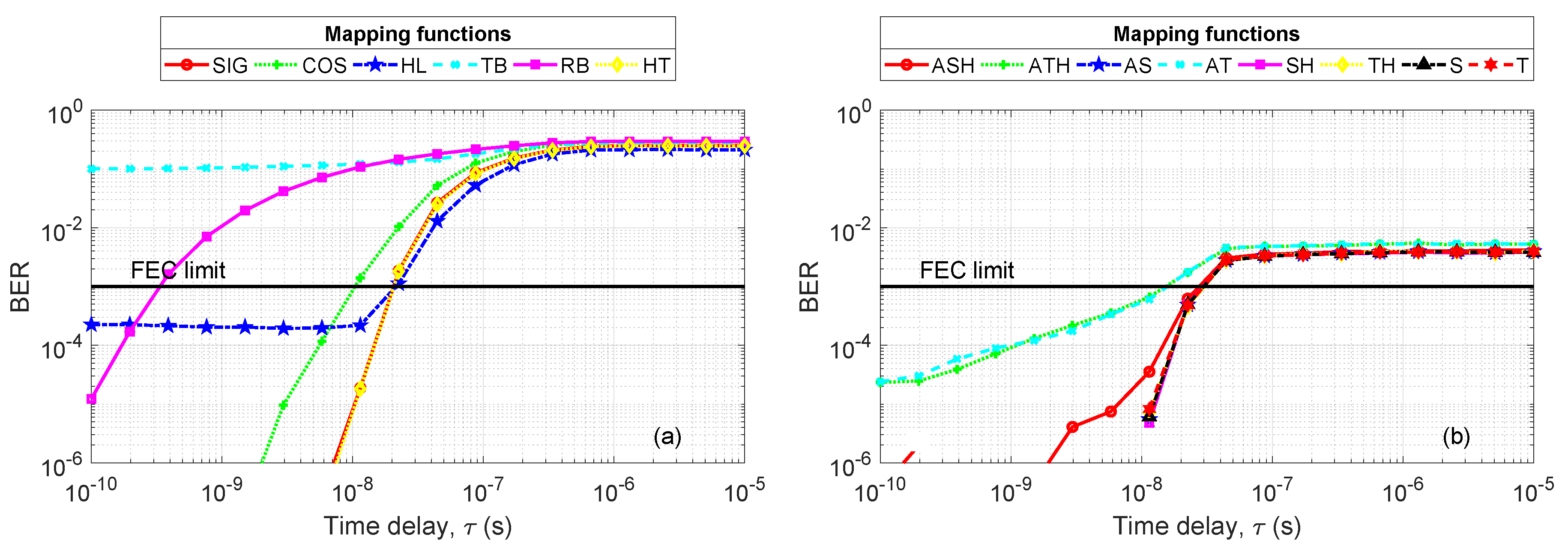 Electronics 08 00921 g006