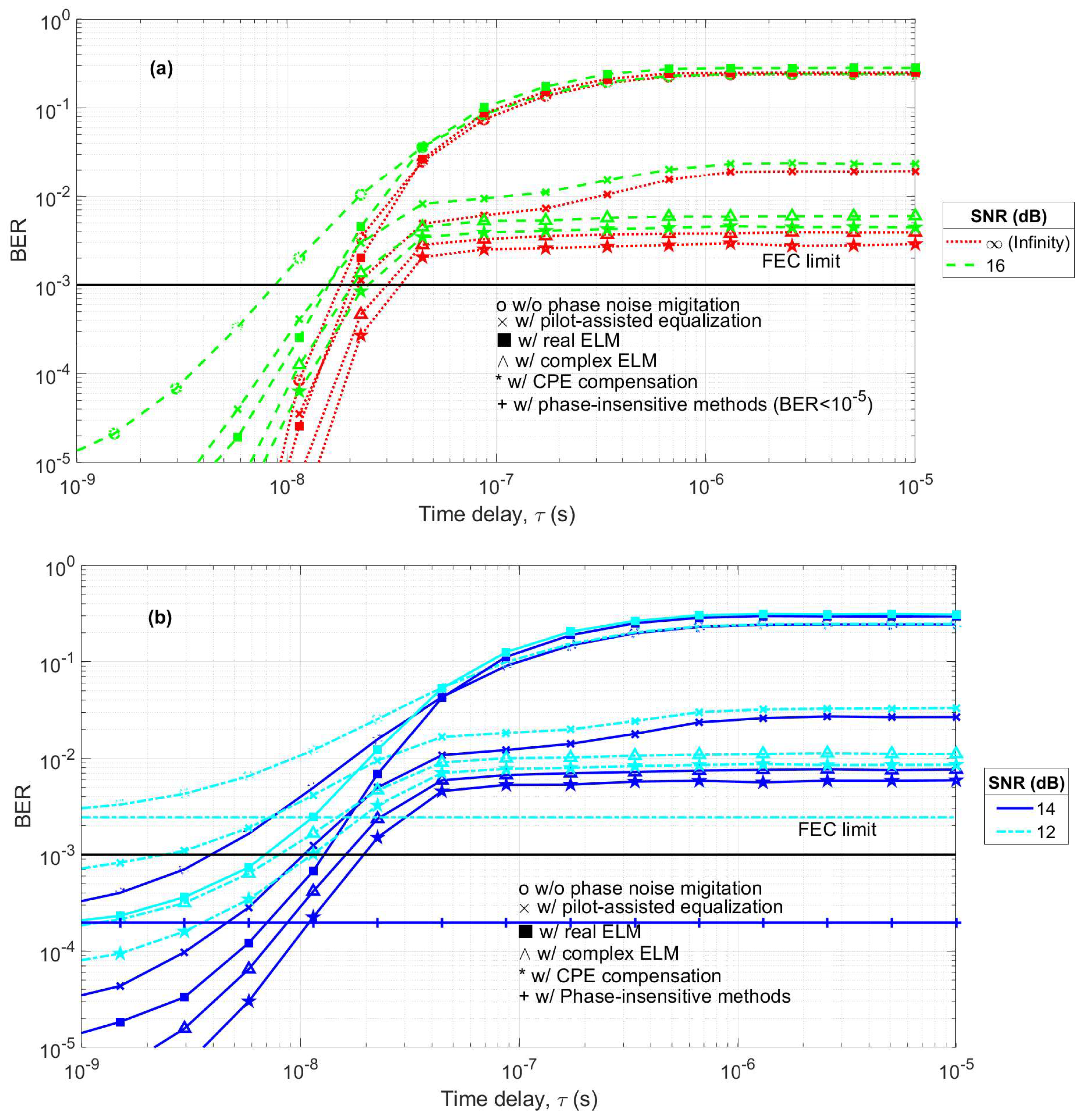 Electronics 08 00921 g008