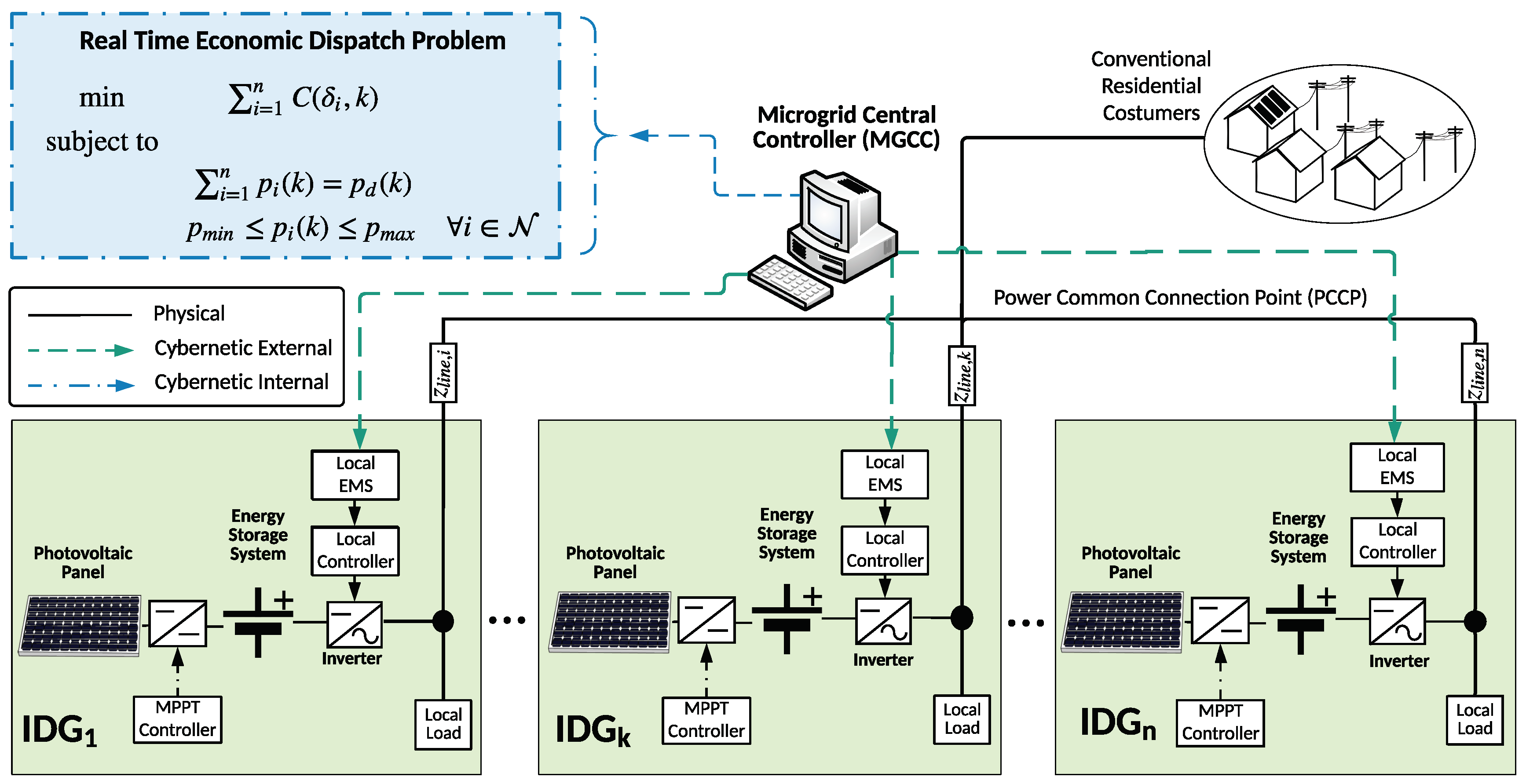 Electronics 08 00925 g001 Electronics 08 00925 g001
