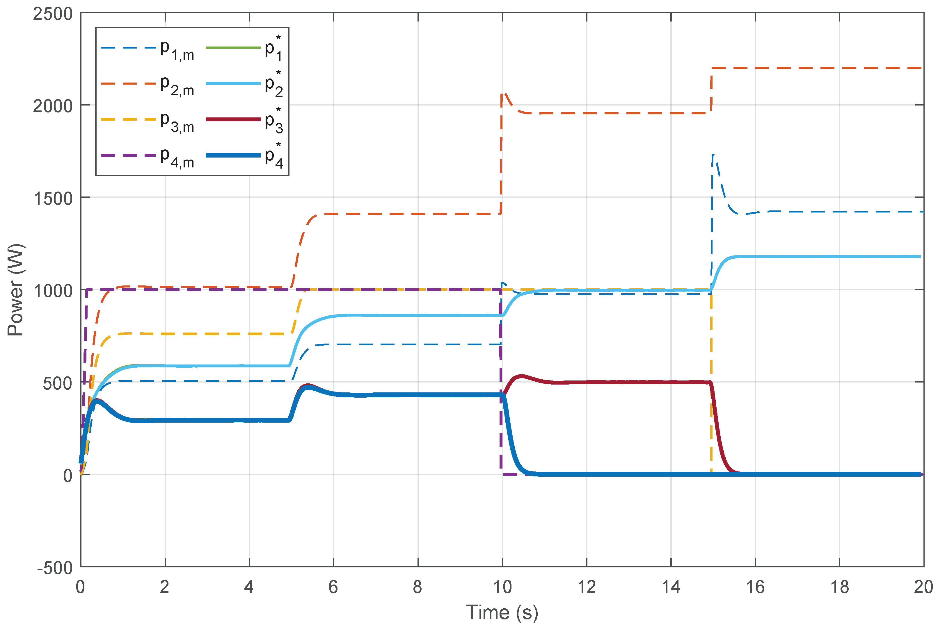 Electronics 08 00925 g007 Electronics 08 00925 g007